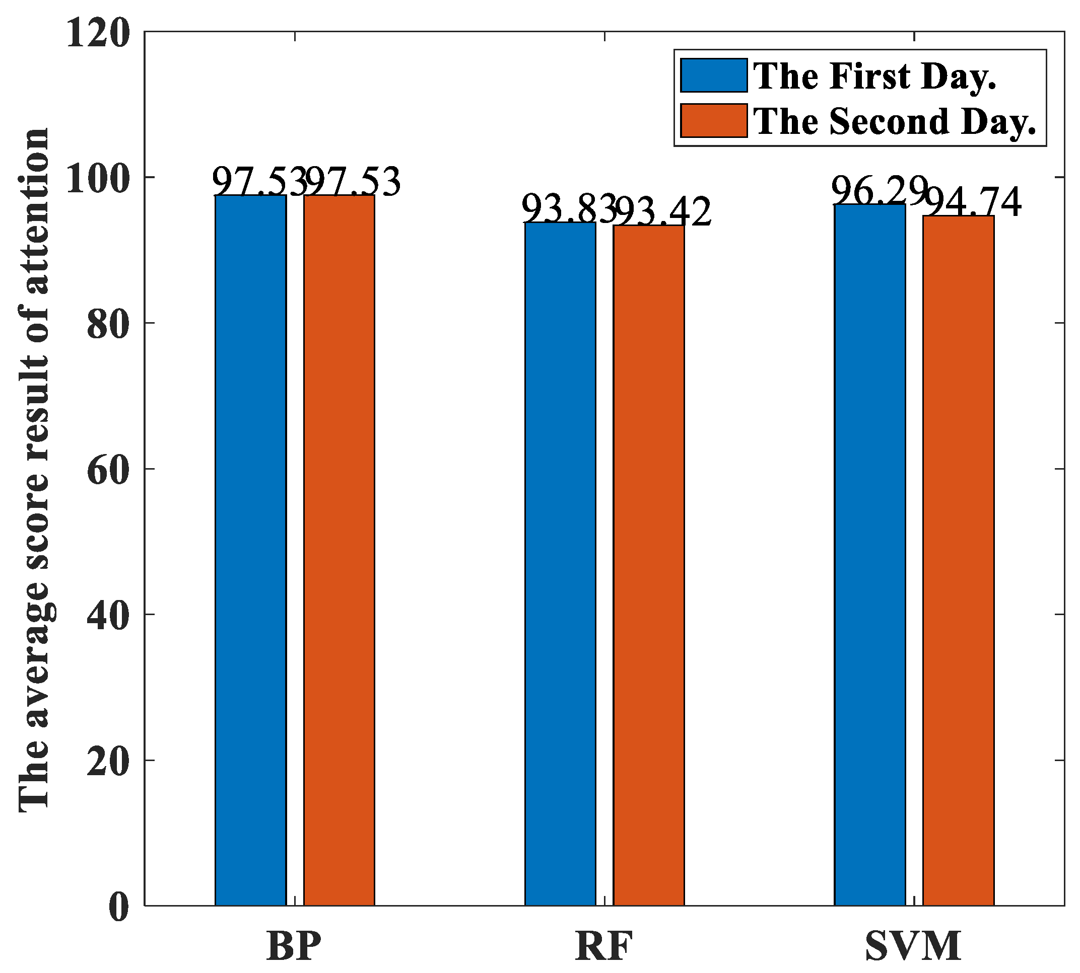 Sensors 23 00761 g017