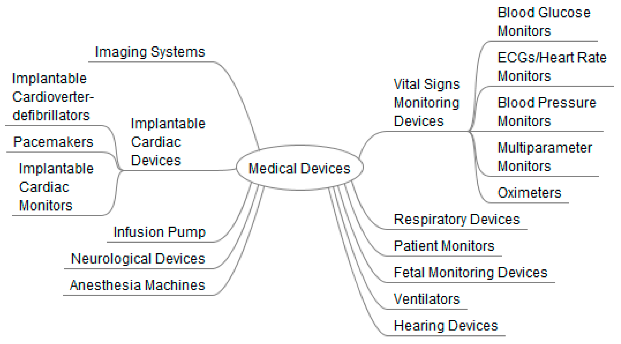 Sensors 23 00764 g001