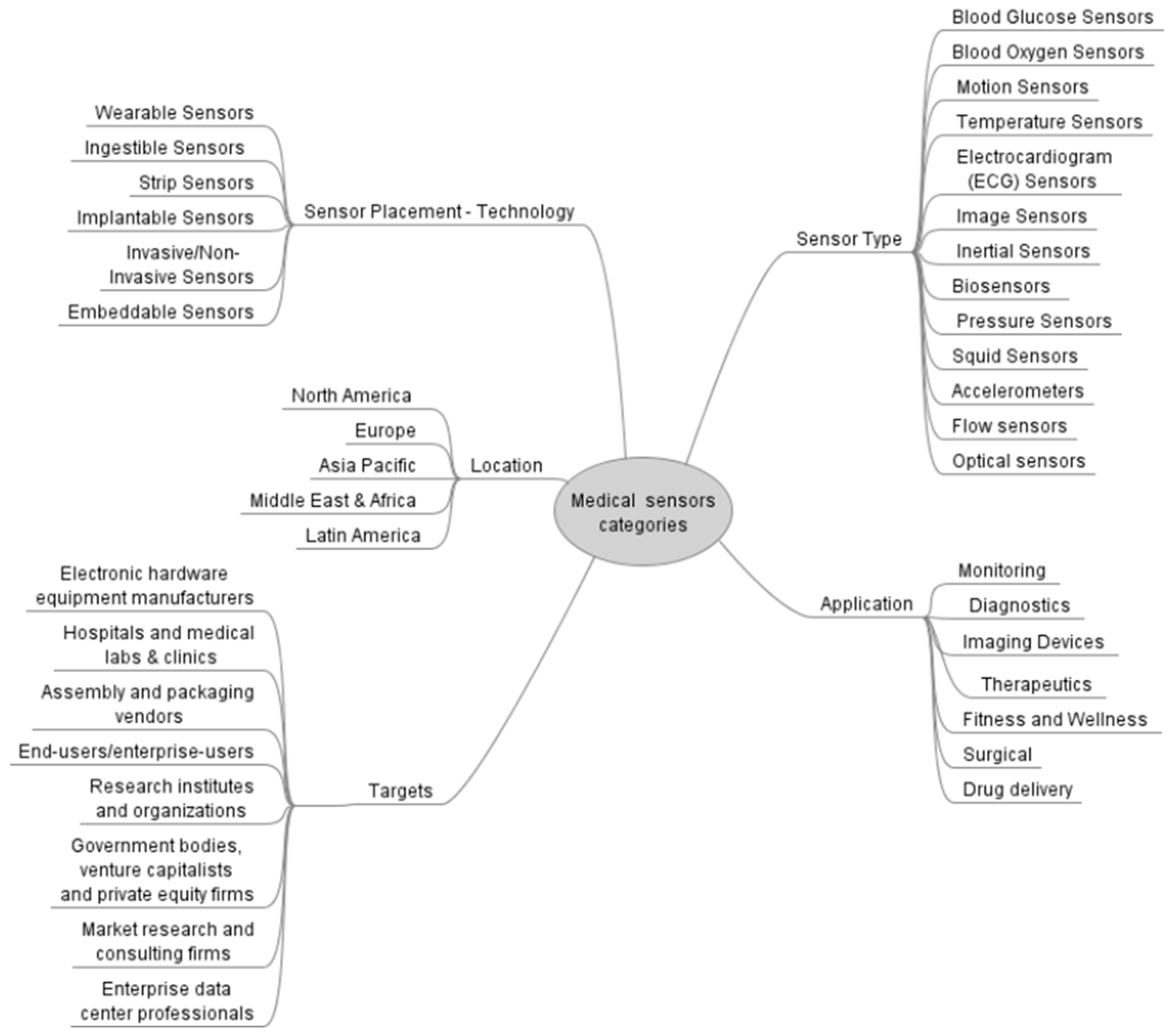 Sensors 23 00764 g002