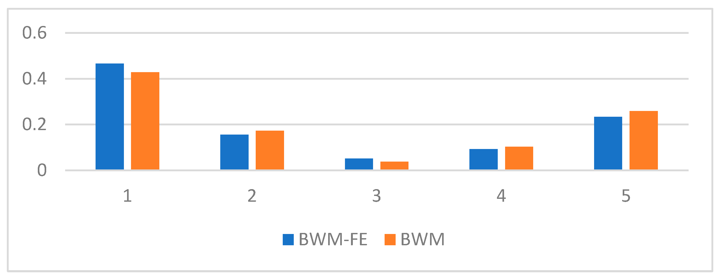 Sensors 23 00764 g003