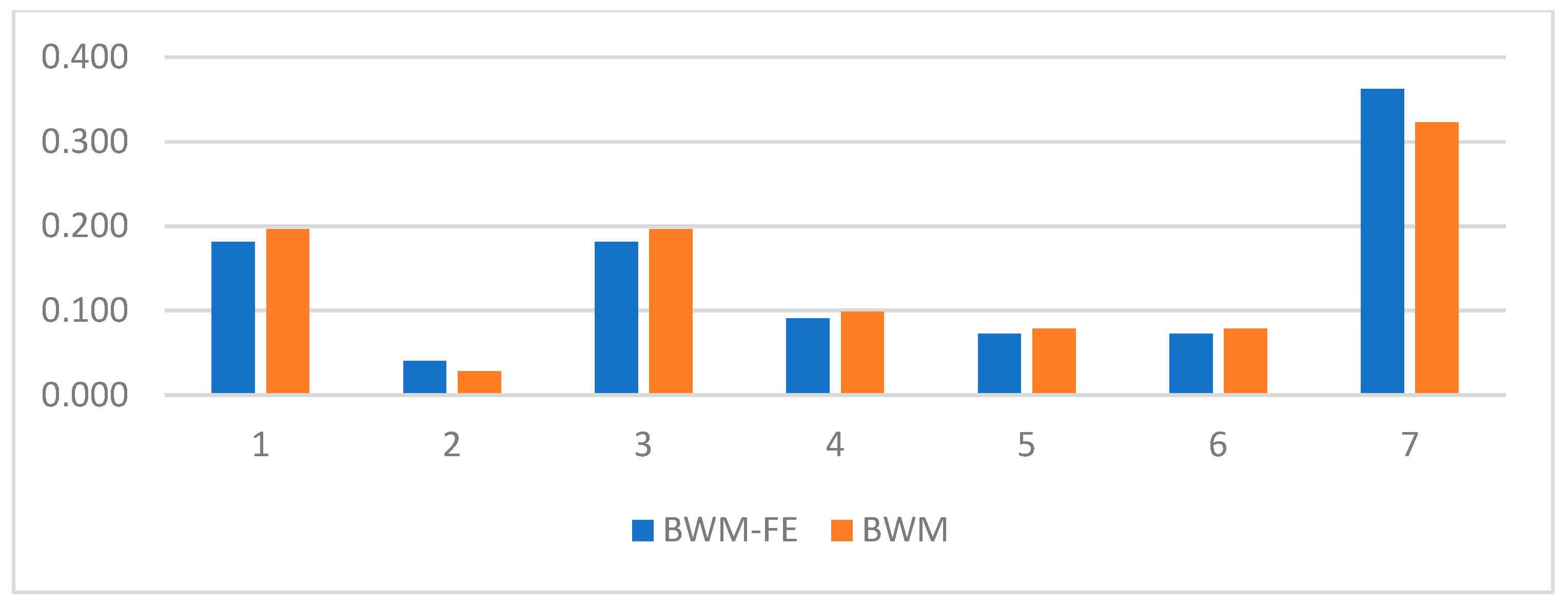 Sensors 23 00764 g004