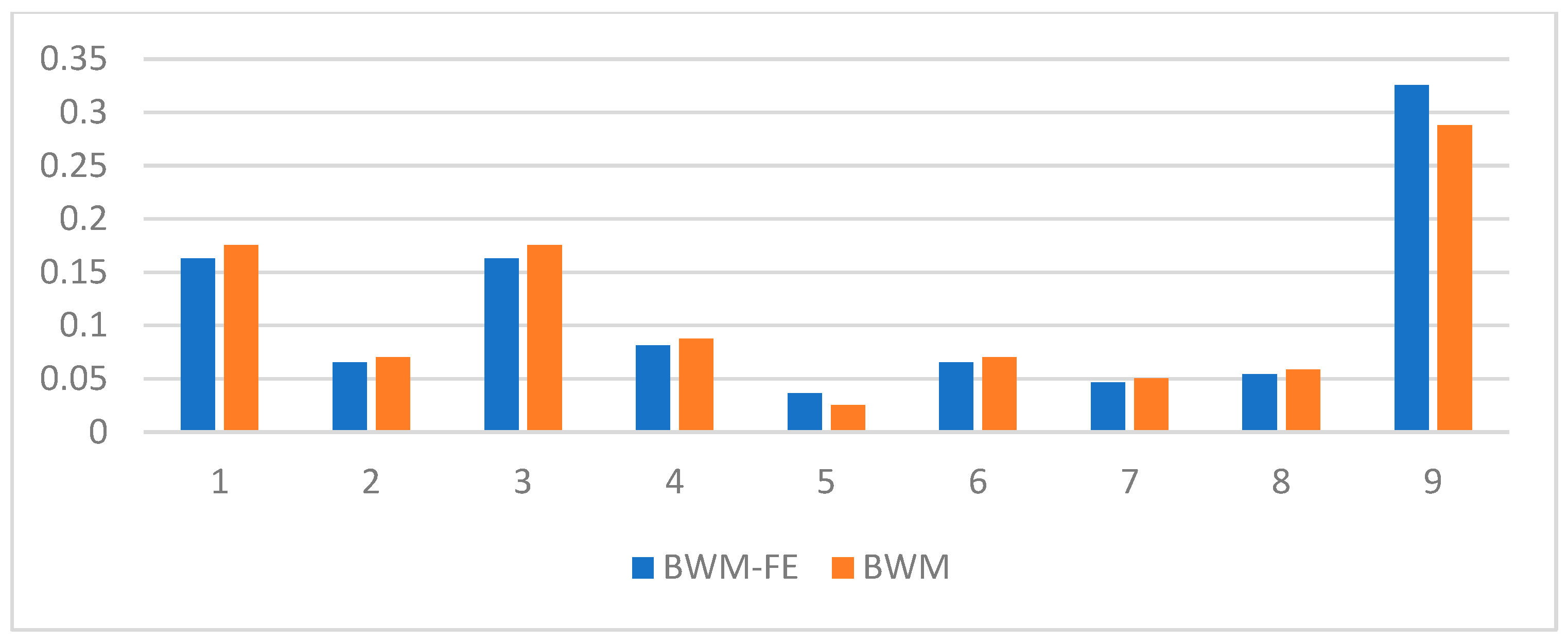 Sensors 23 00764 g005