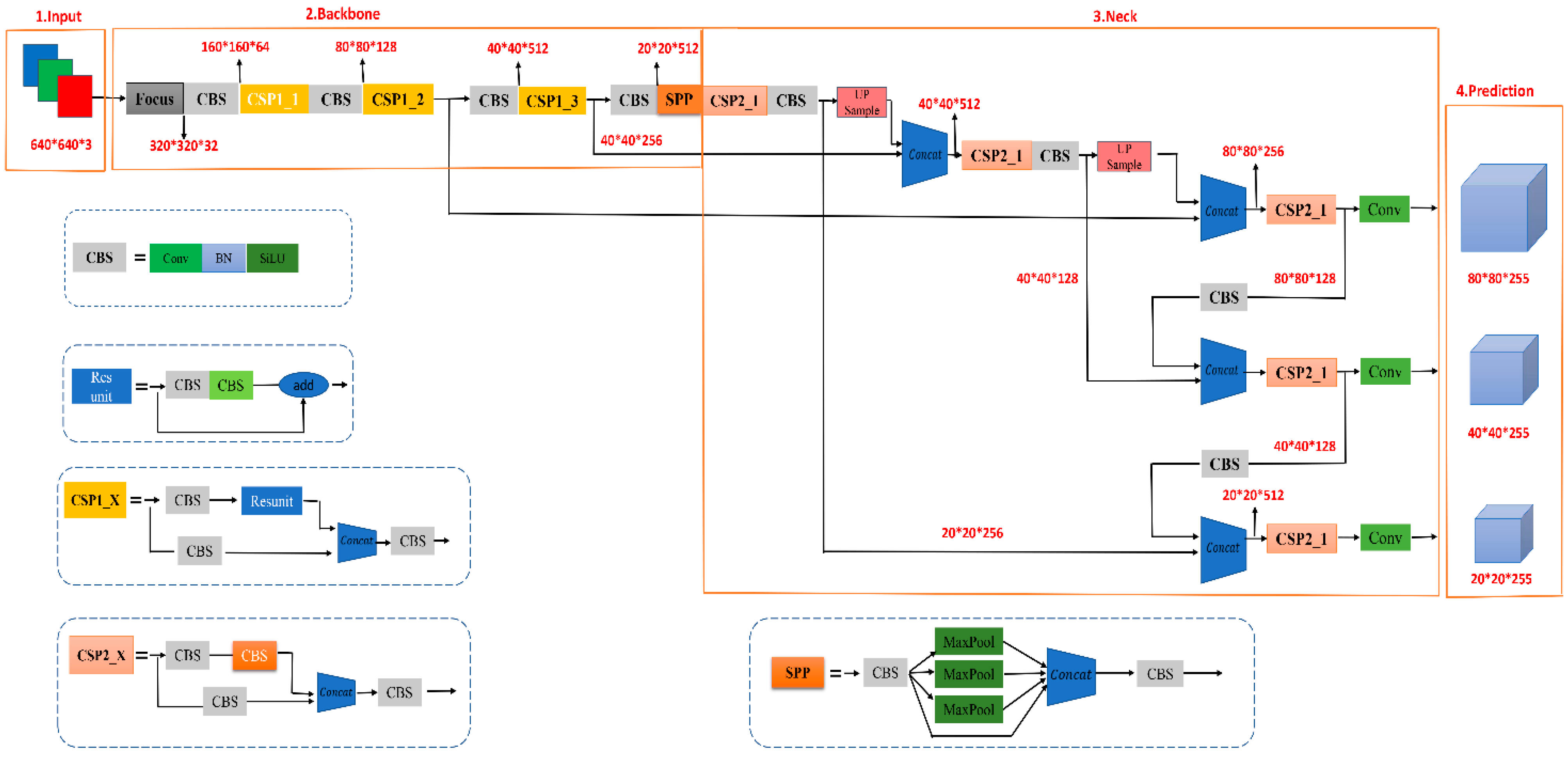 Sensors 23 00767 g002