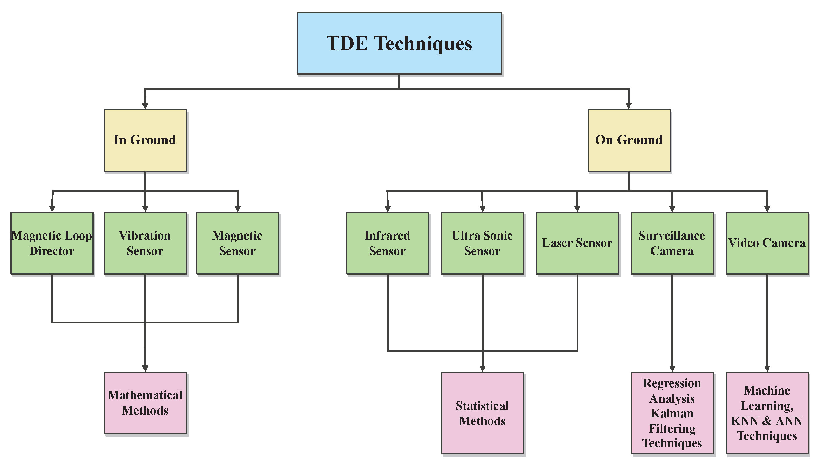 Sensors 23 00768 g002