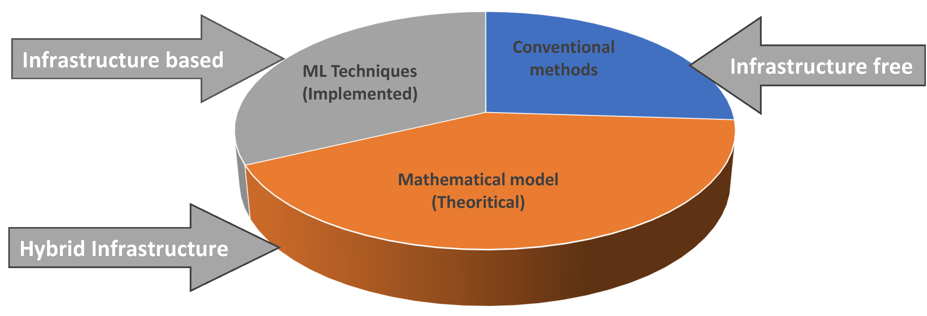 Sensors 23 00768 g003
