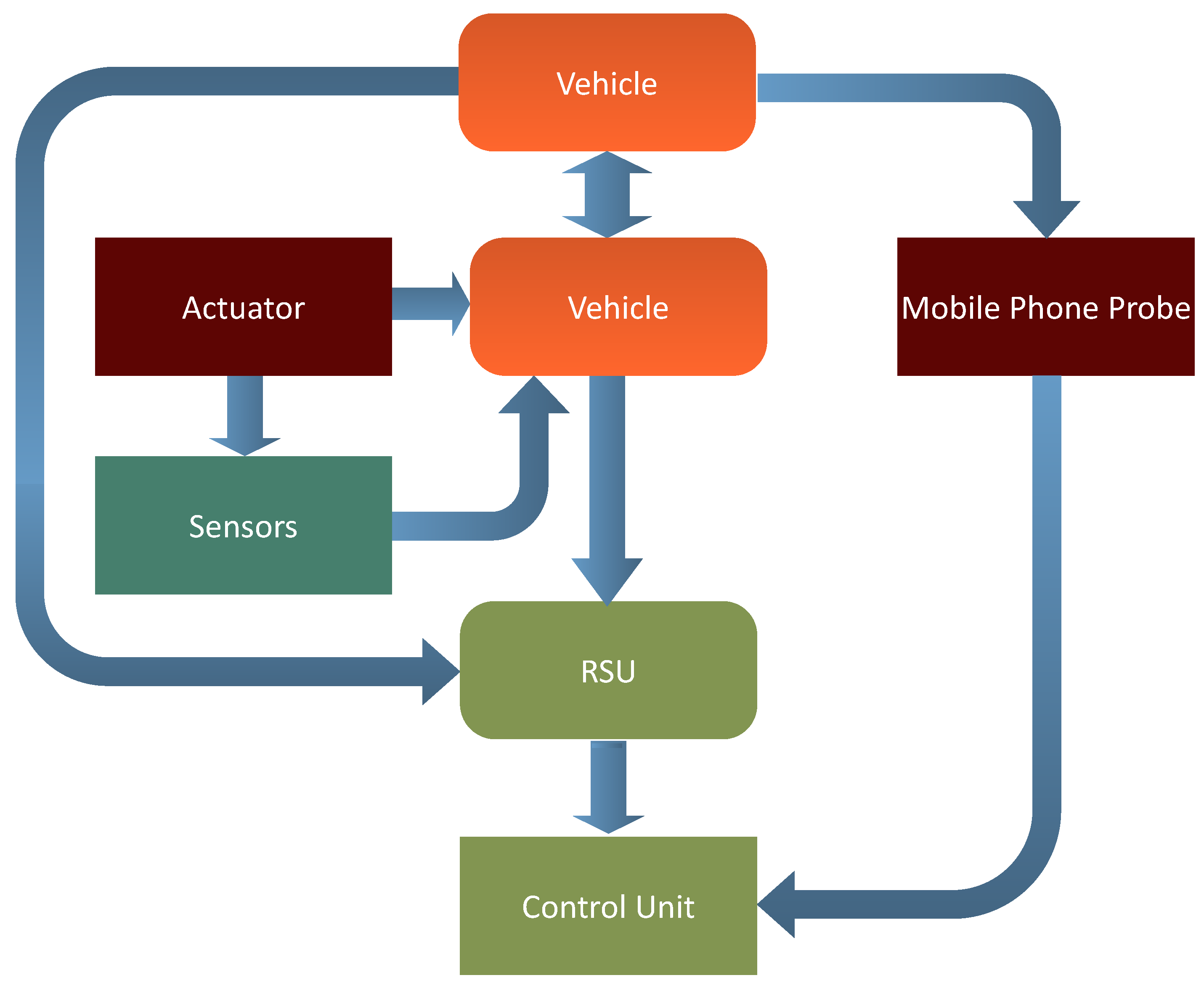 Sensors 23 00768 g004