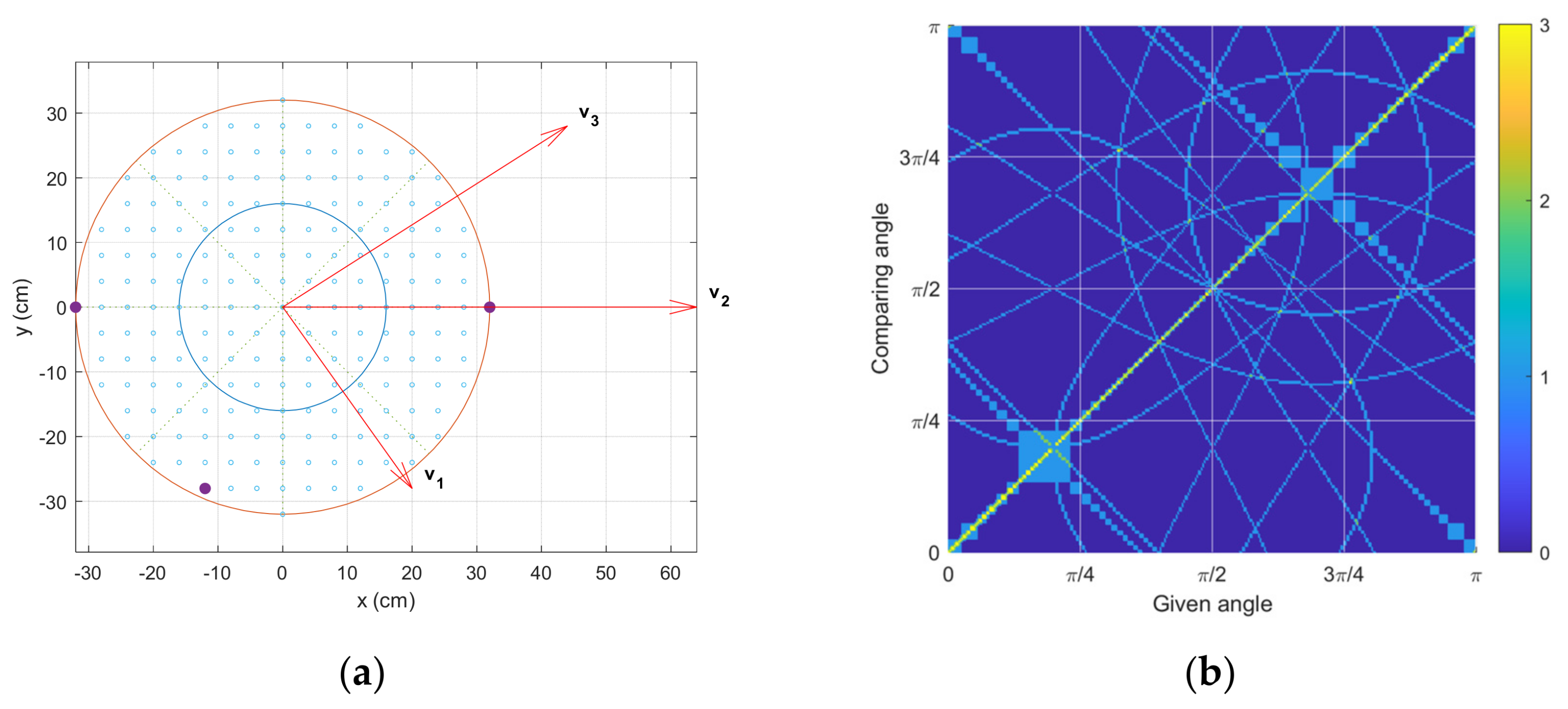 Sensors 23 00769 g007