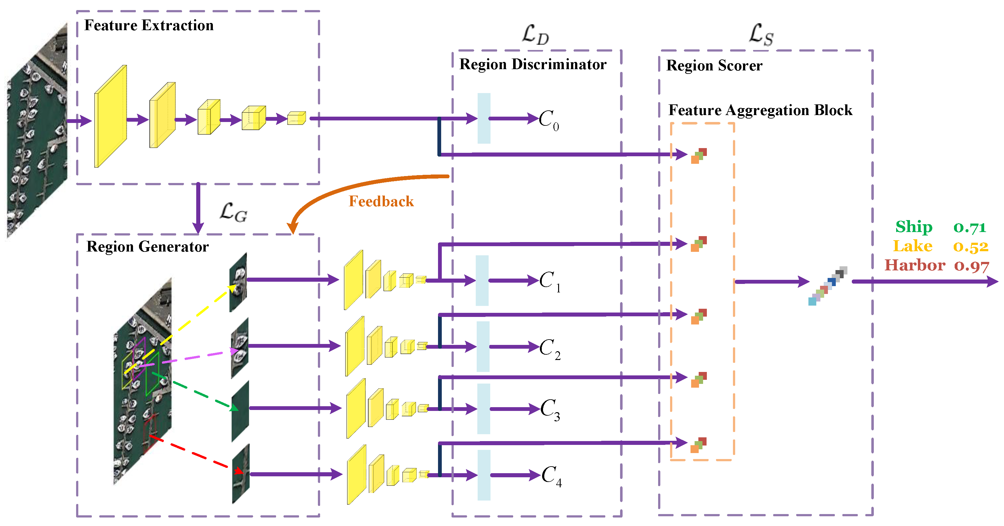 Sensors 23 00773 g002 Sensors 23 00773 g002