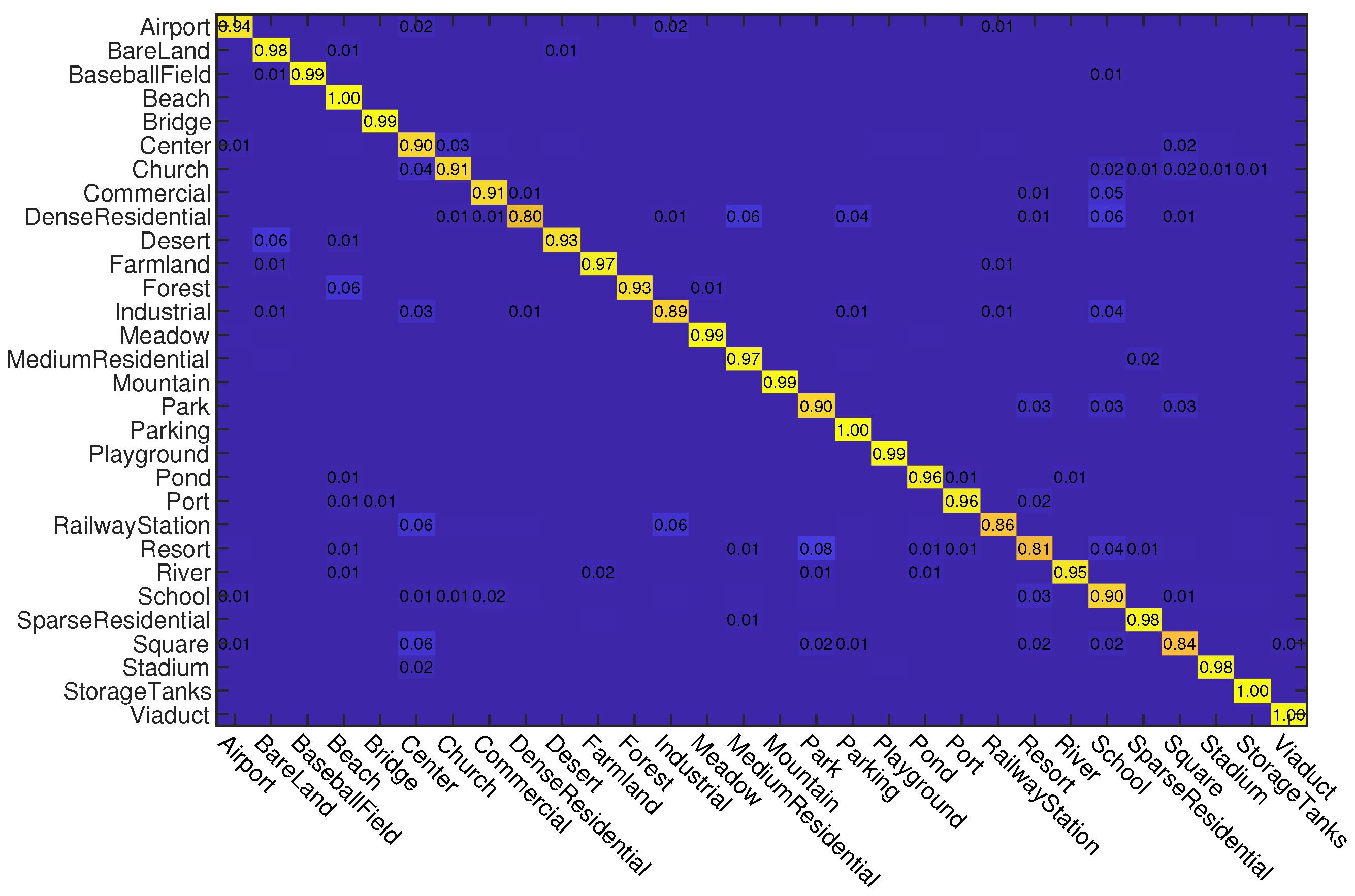 Sensors 23 00773 g004 Sensors 23 00773 g004