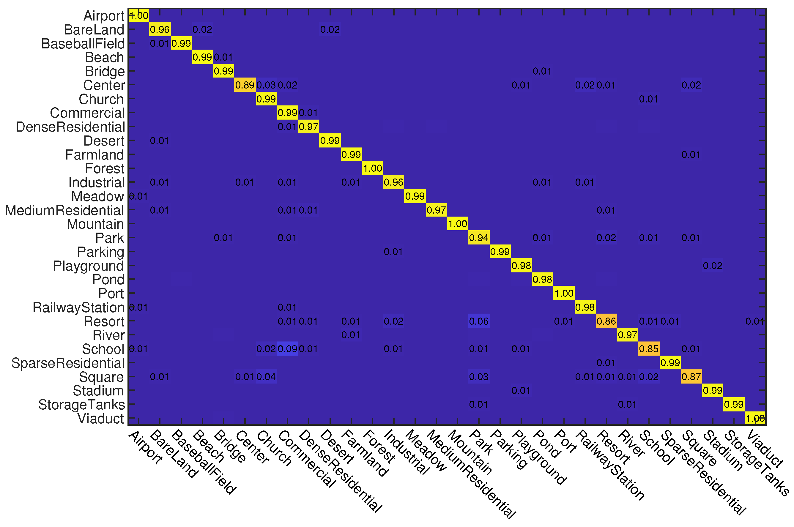 Sensors 23 00773 g005 Sensors 23 00773 g005