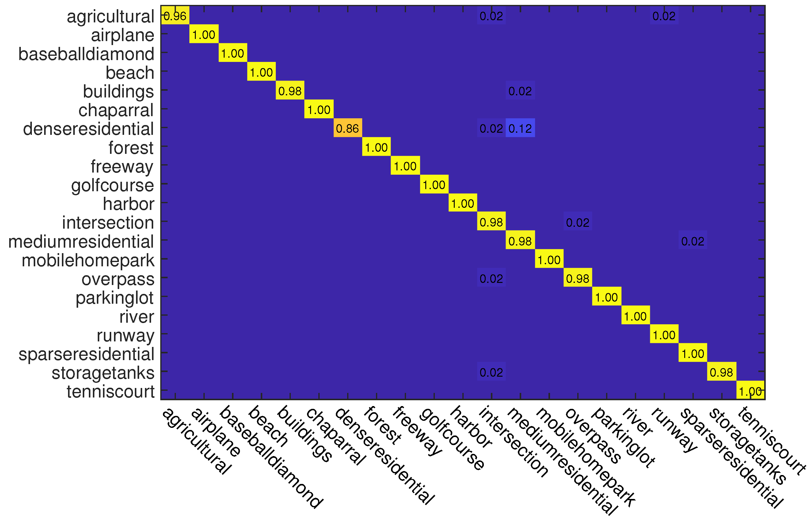 Sensors 23 00773 g006 Sensors 23 00773 g006