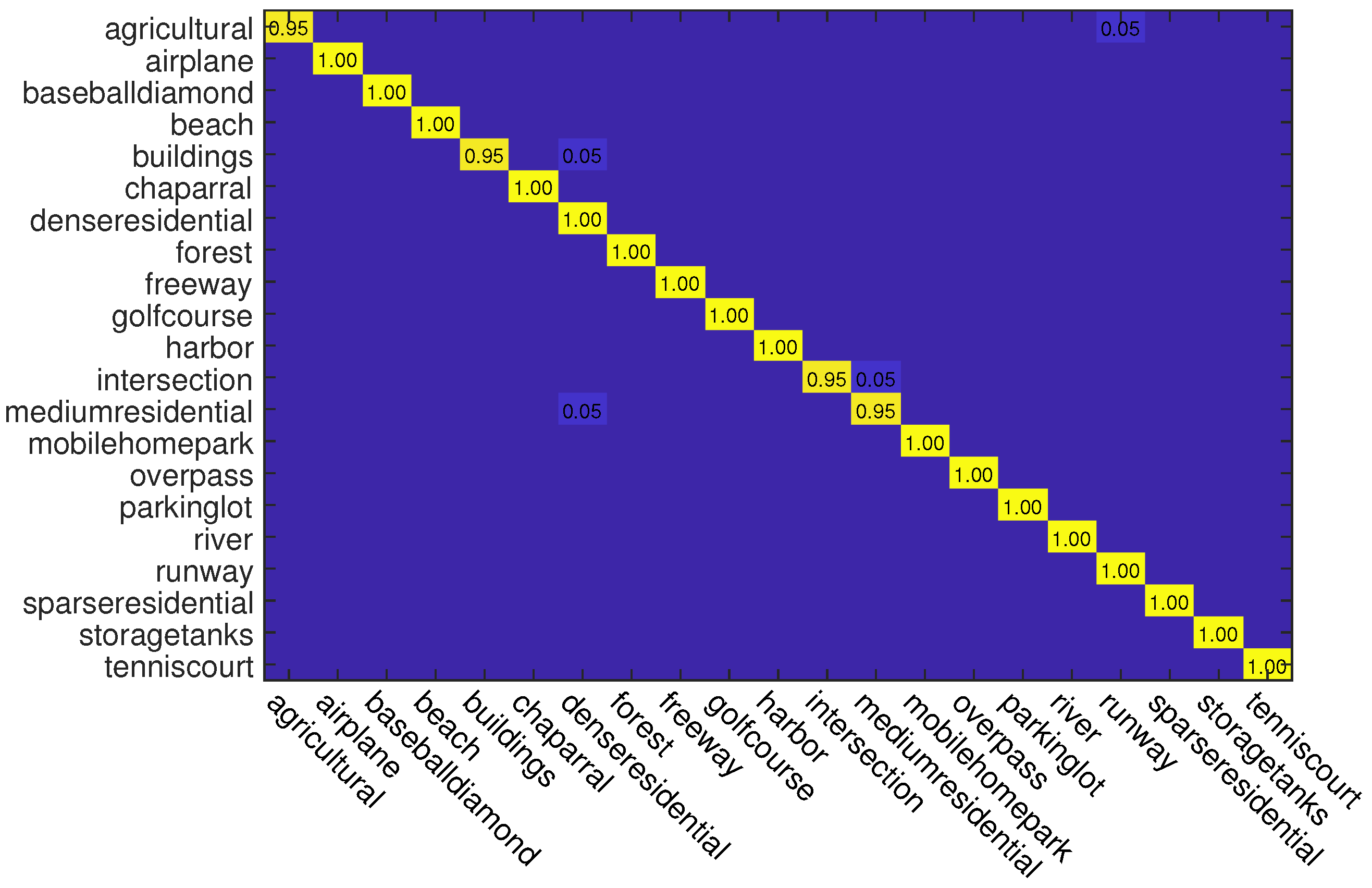 Sensors 23 00773 g007 Sensors 23 00773 g007