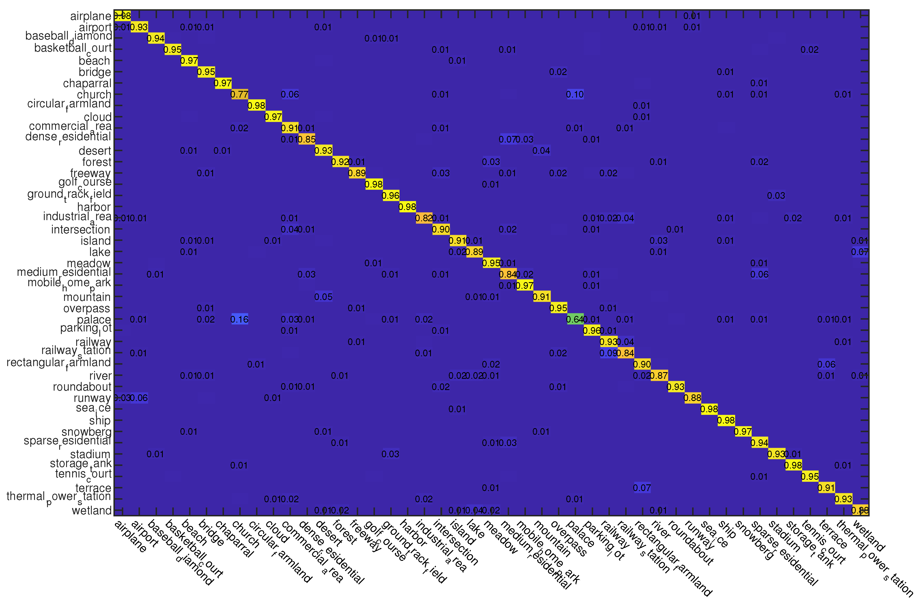 Sensors 23 00773 g008 Sensors 23 00773 g008