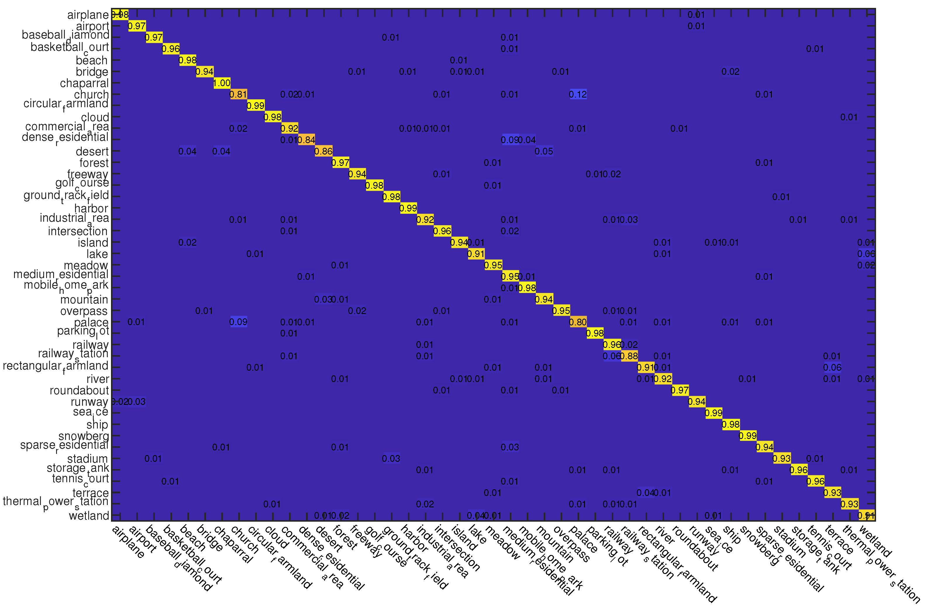 Sensors 23 00773 g009 Sensors 23 00773 g009