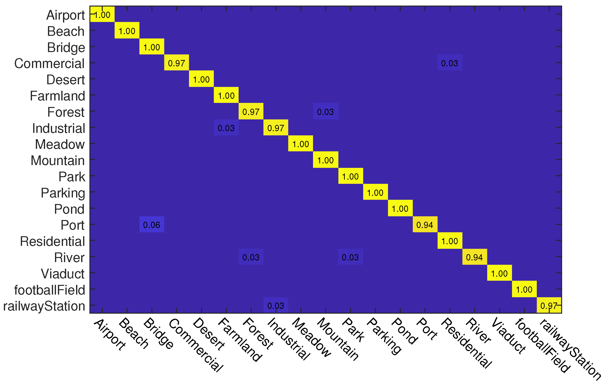 Sensors 23 00773 g010 Sensors 23 00773 g010