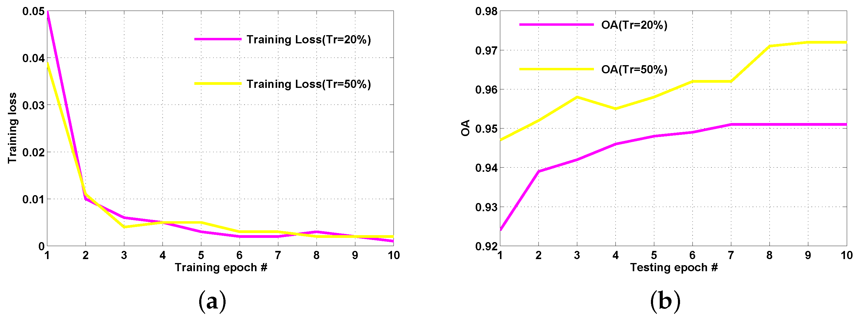 Sensors 23 00773 g013 Sensors 23 00773 g013