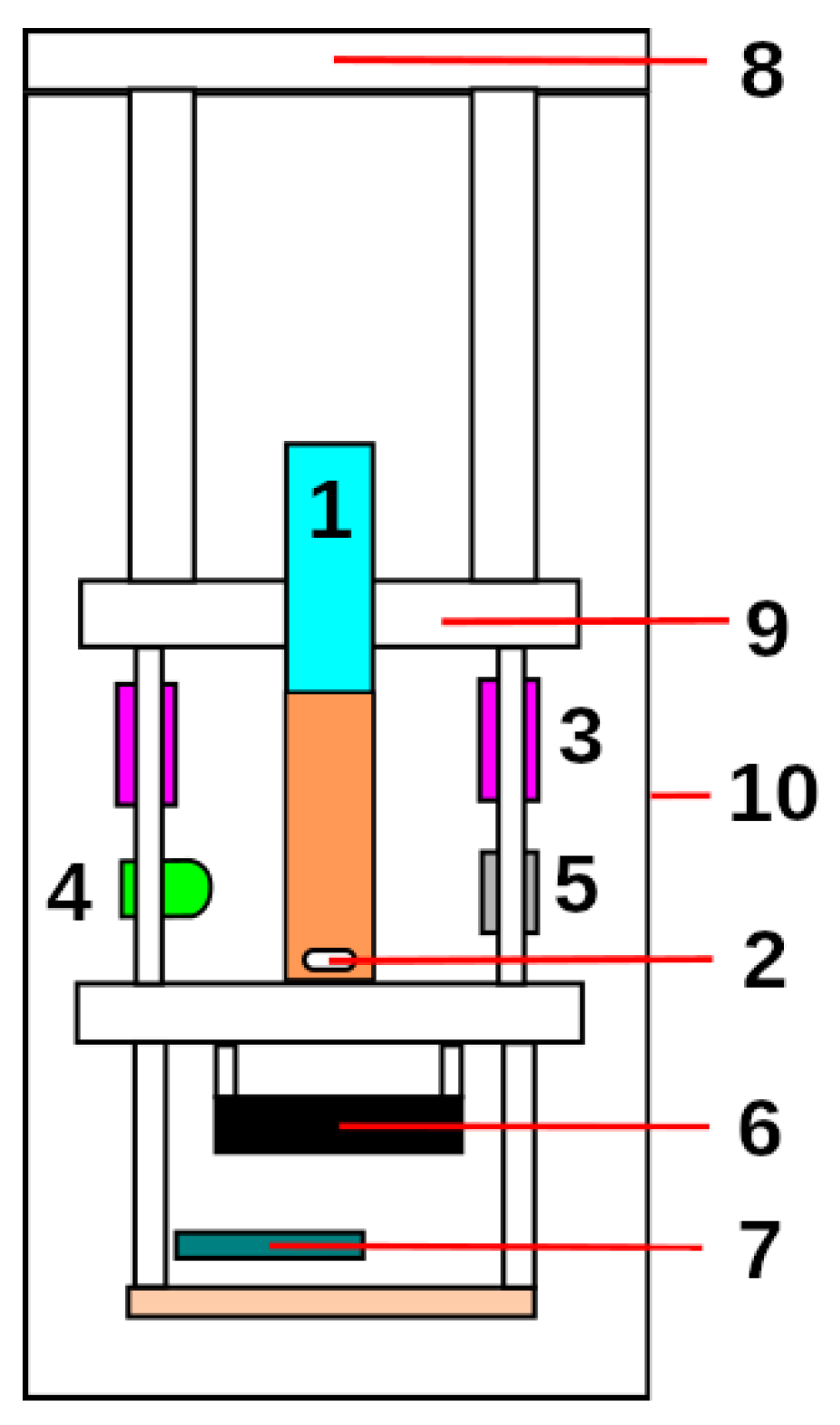 Sensors 23 00775 g003 Sensors 23 00775 g003