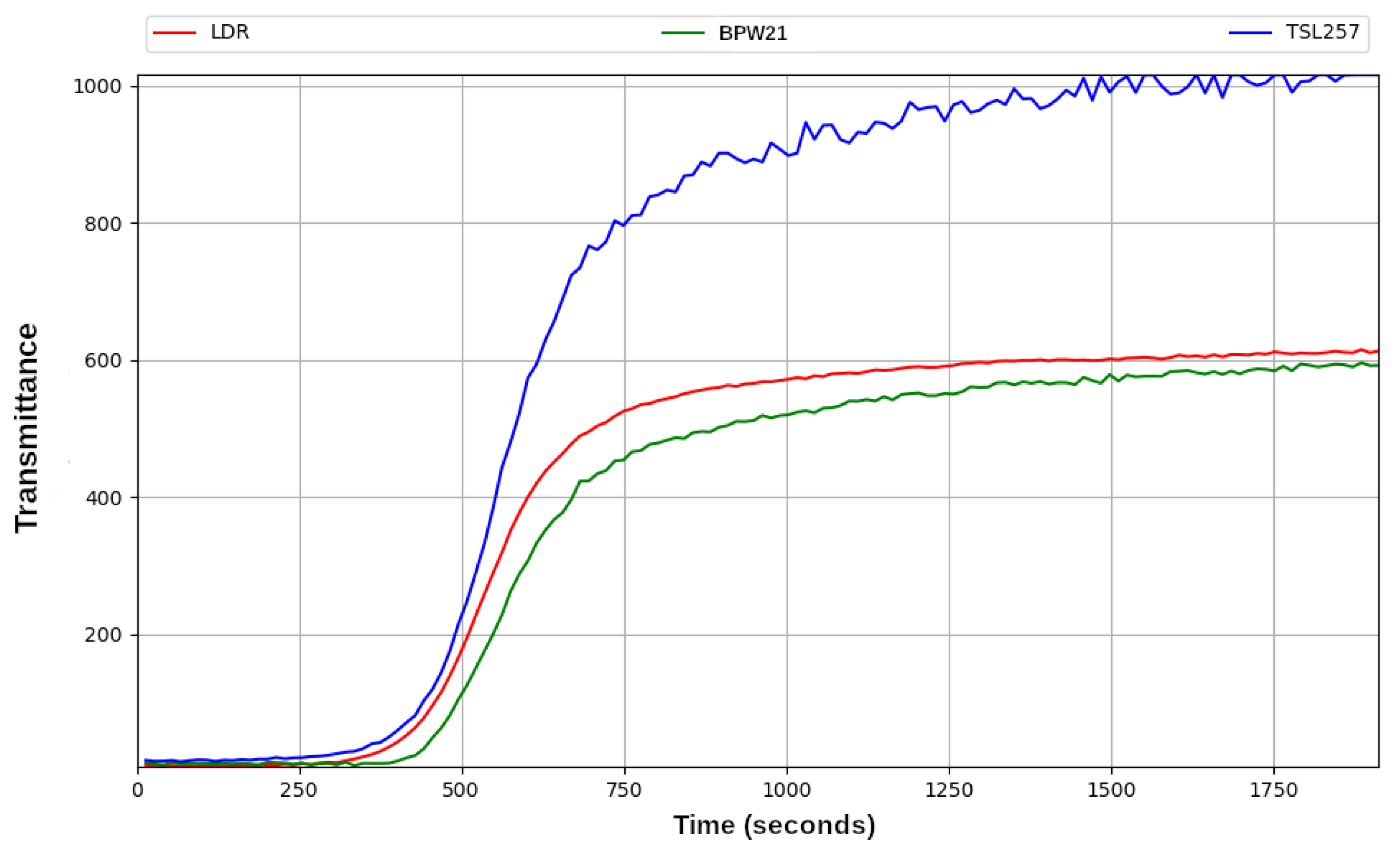 Sensors 23 00775 g010 Sensors 23 00775 g010