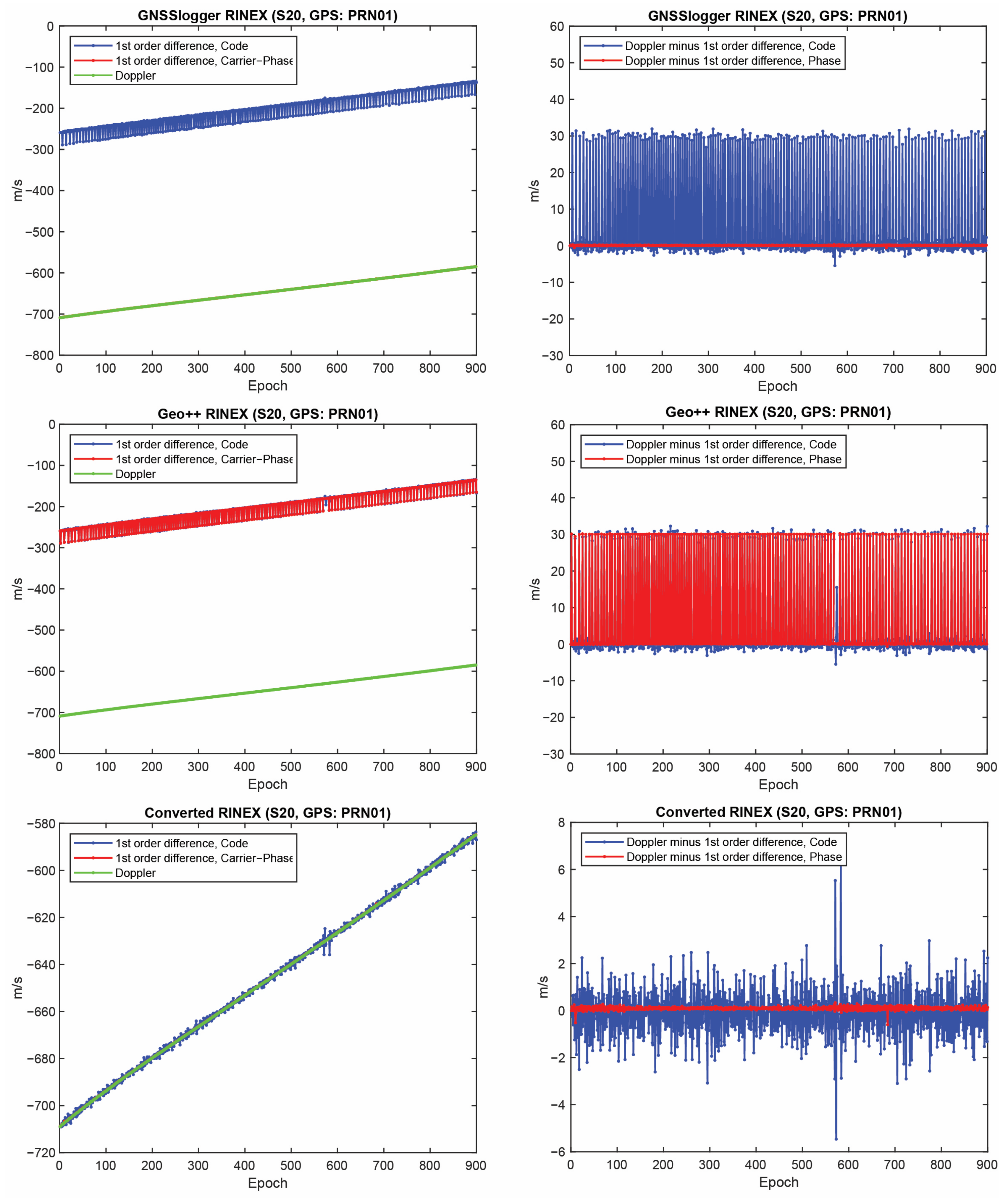 Sensors 23 00777 g006 Sensors 23 00777 g006