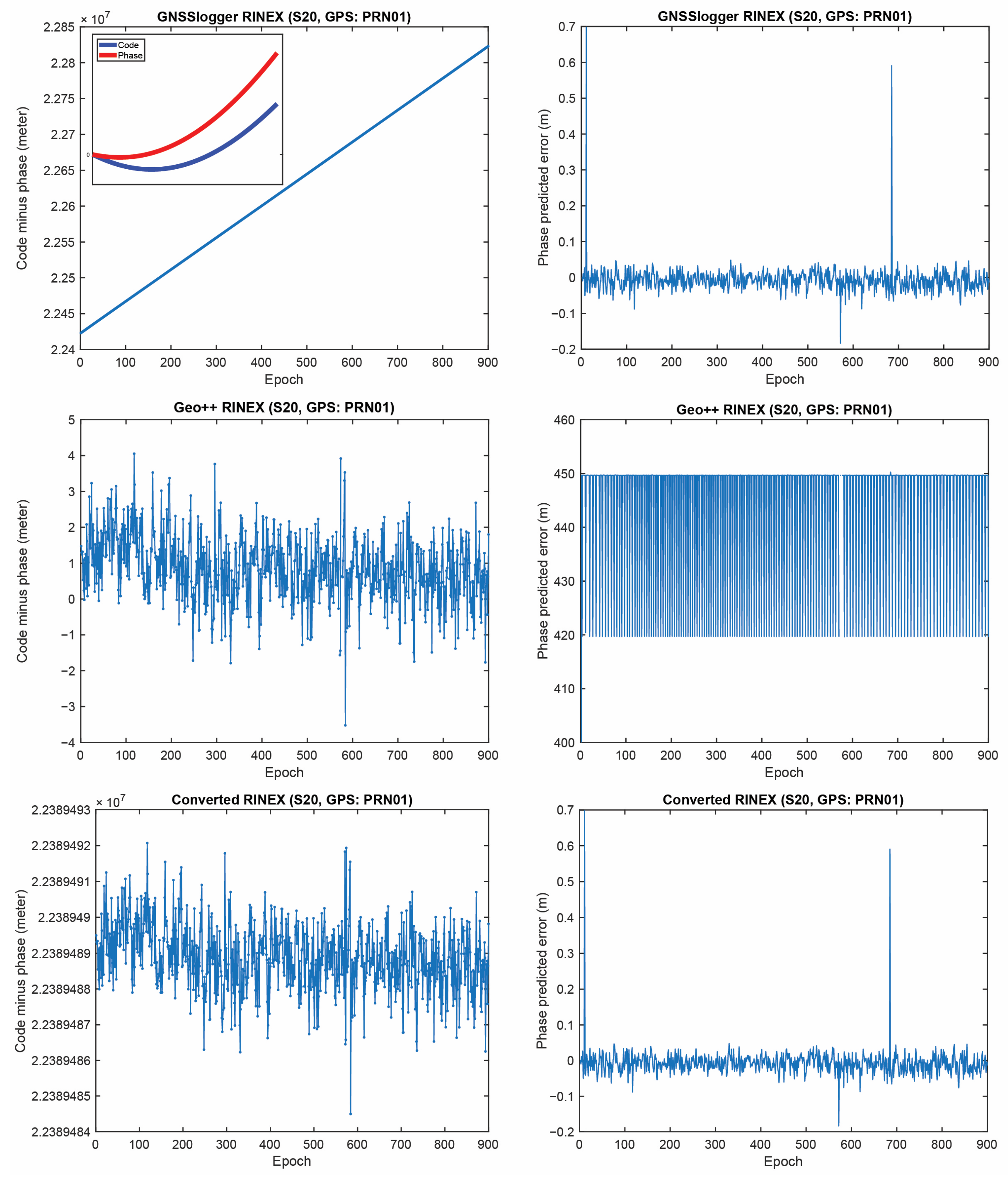 Sensors 23 00777 g007 Sensors 23 00777 g007