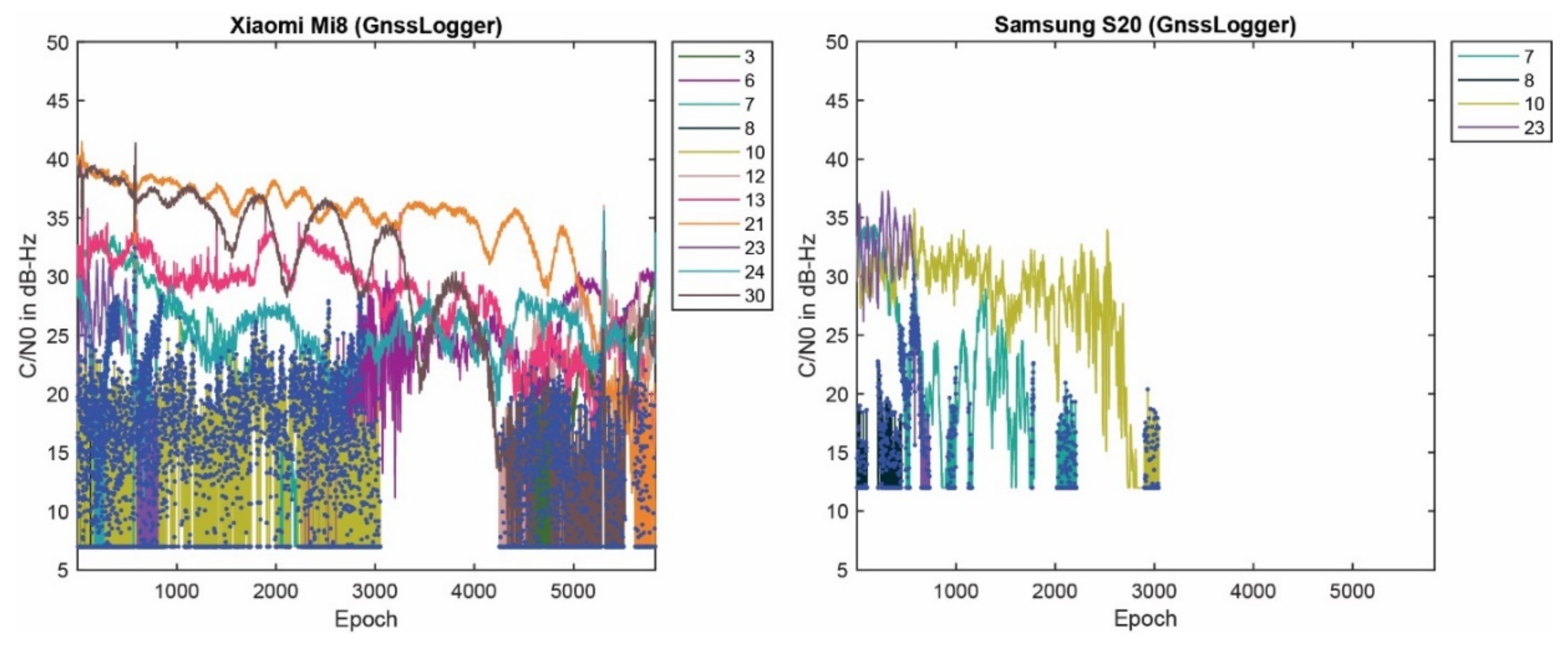 Sensors 23 00777 g010 Sensors 23 00777 g010