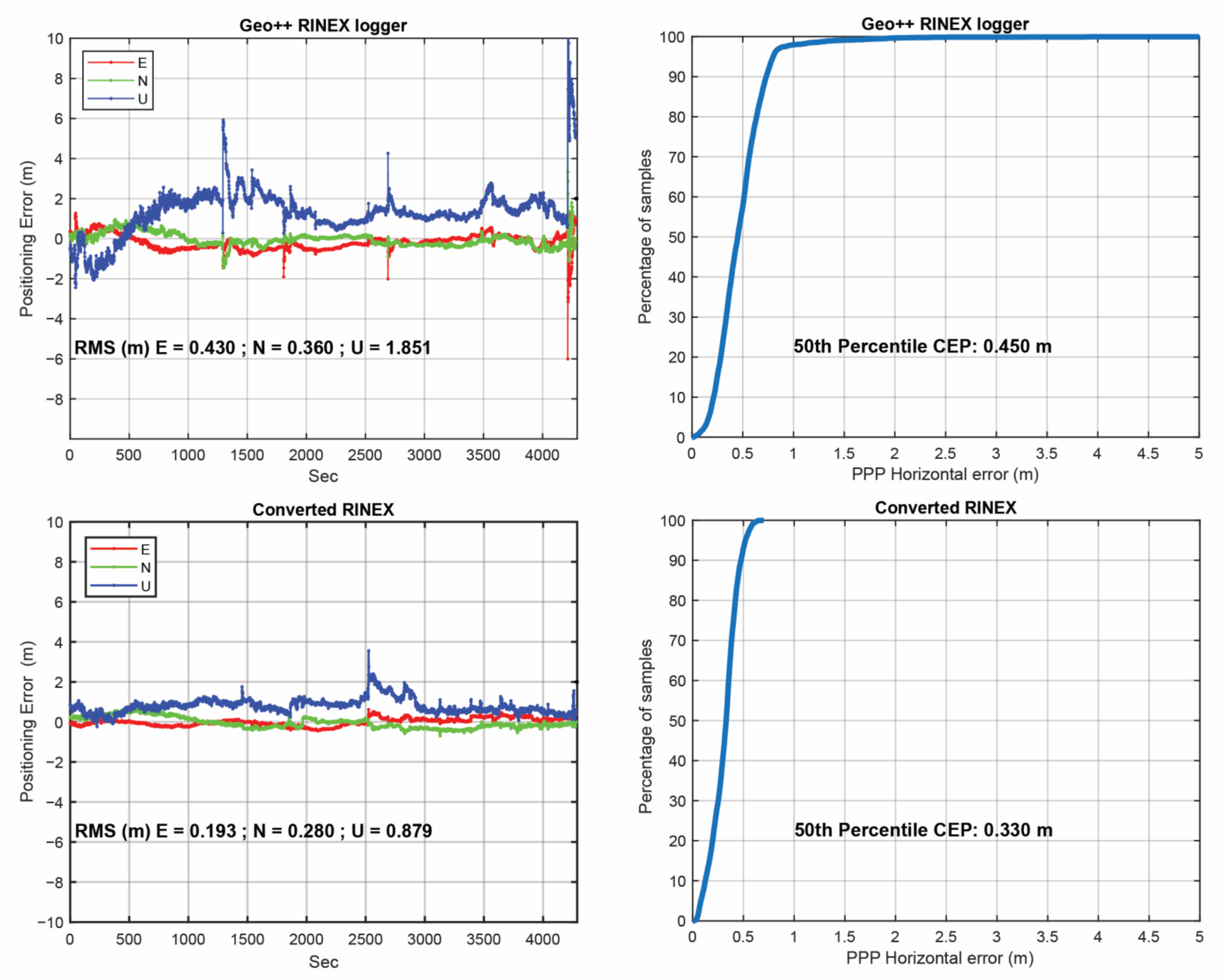 Sensors 23 00777 g012 Sensors 23 00777 g012
