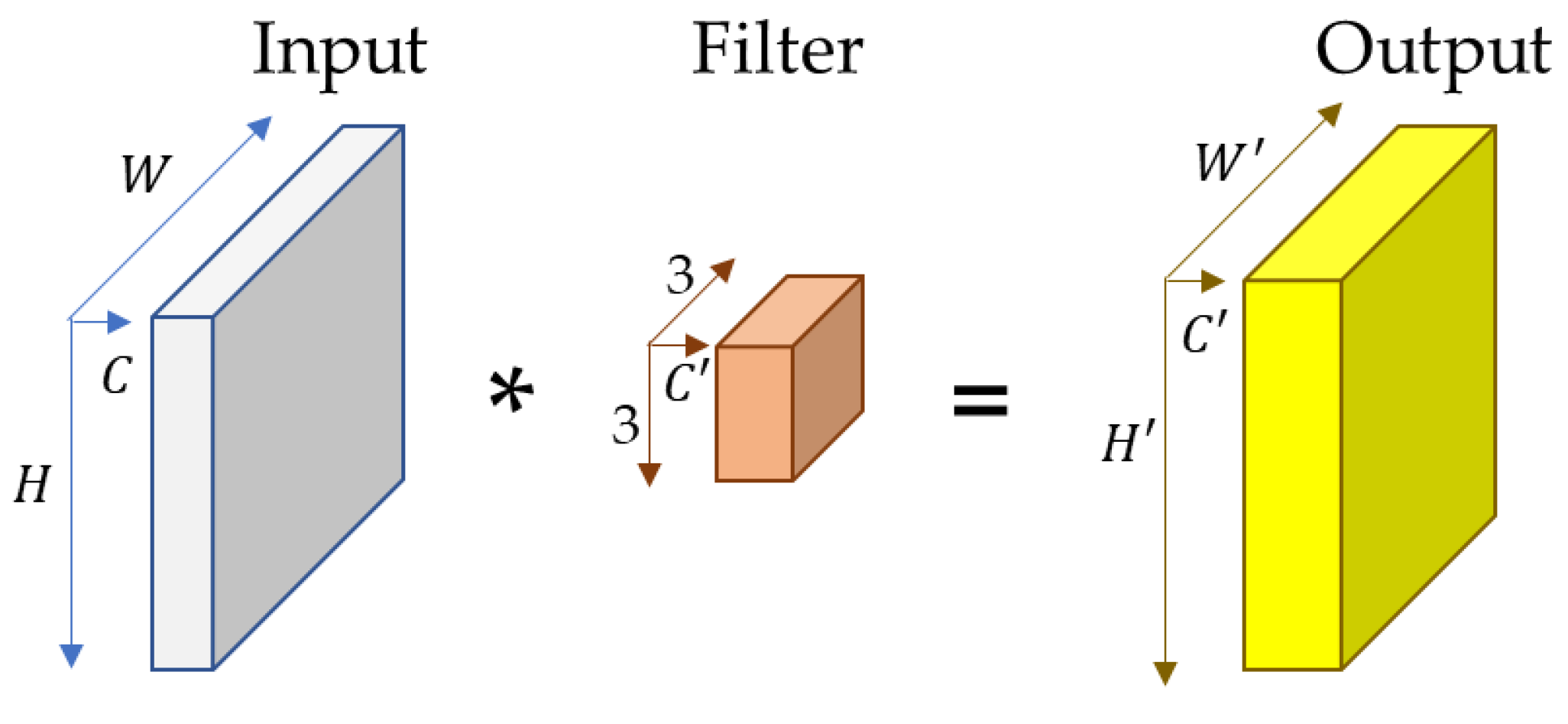 Sensors 23 00778 g002