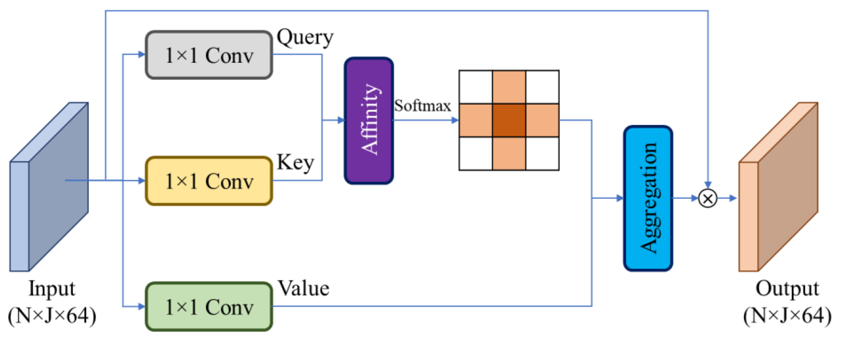 Sensors 23 00778 g004