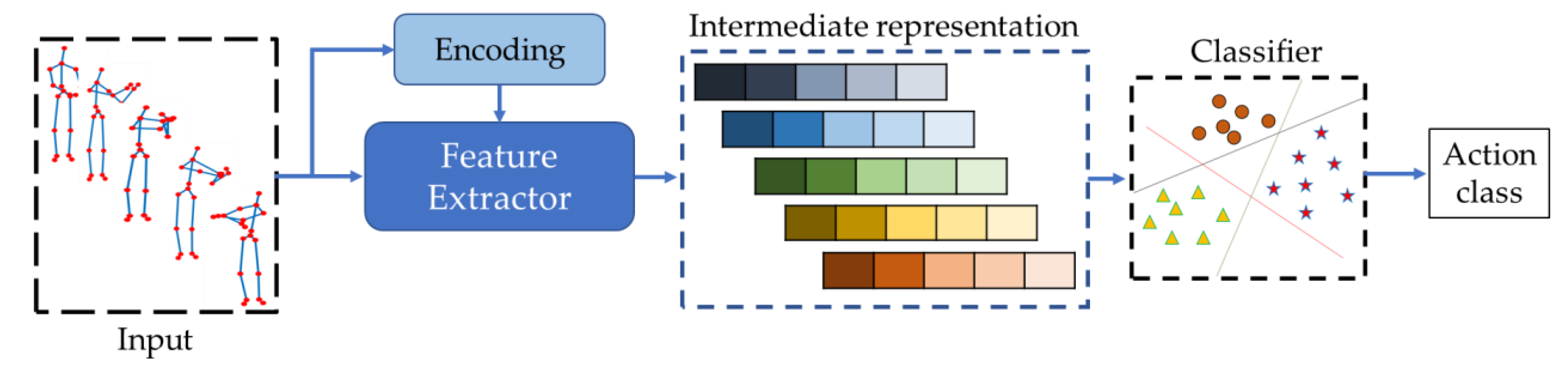 Sensors 23 00778 g005