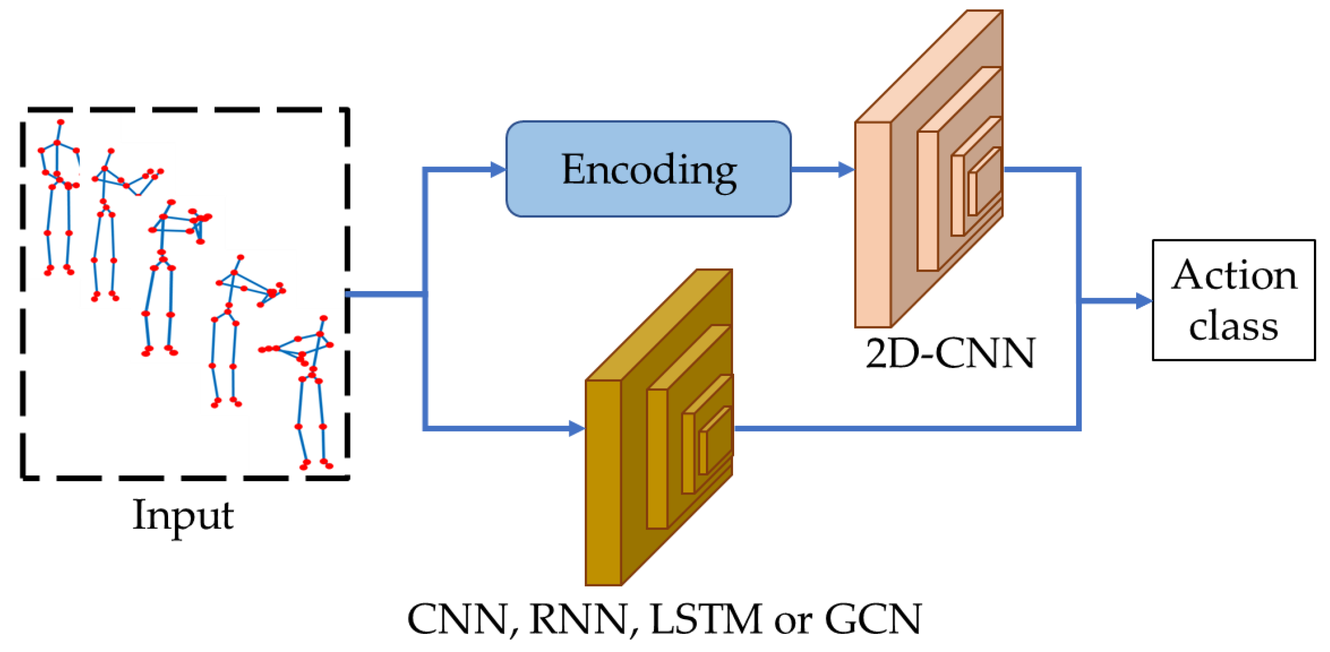 Sensors 23 00778 g006