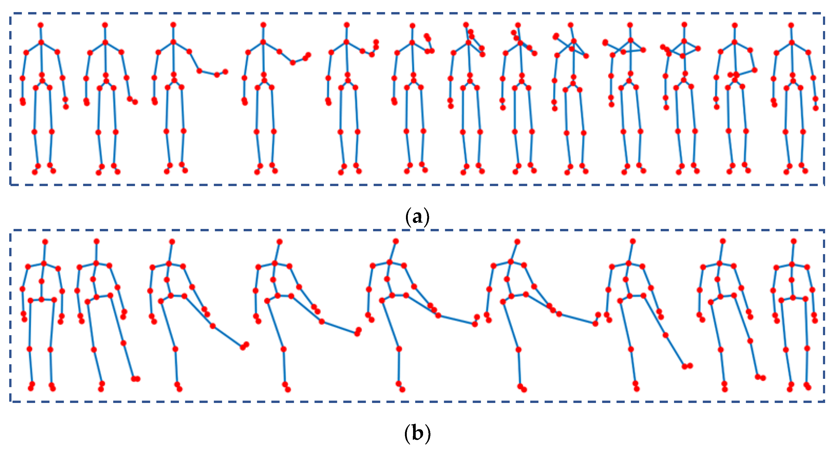 Sensors 23 00778 g008