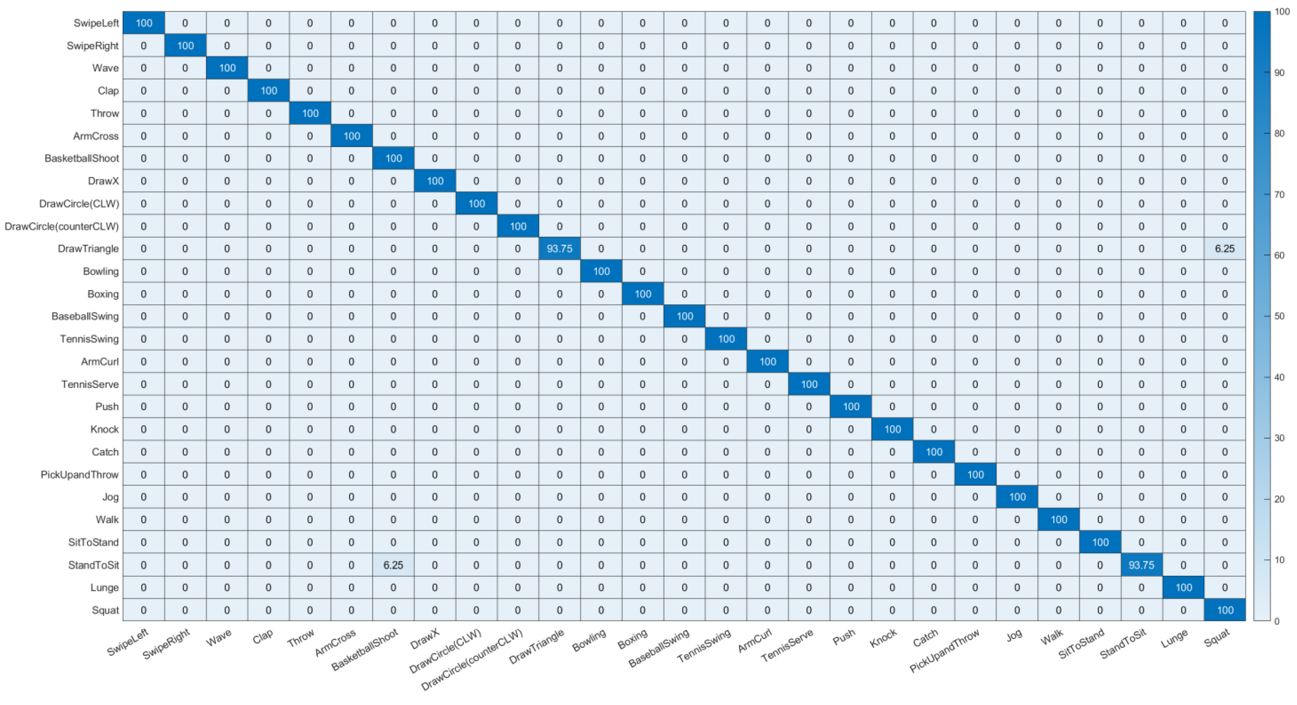 Sensors 23 00778 g009