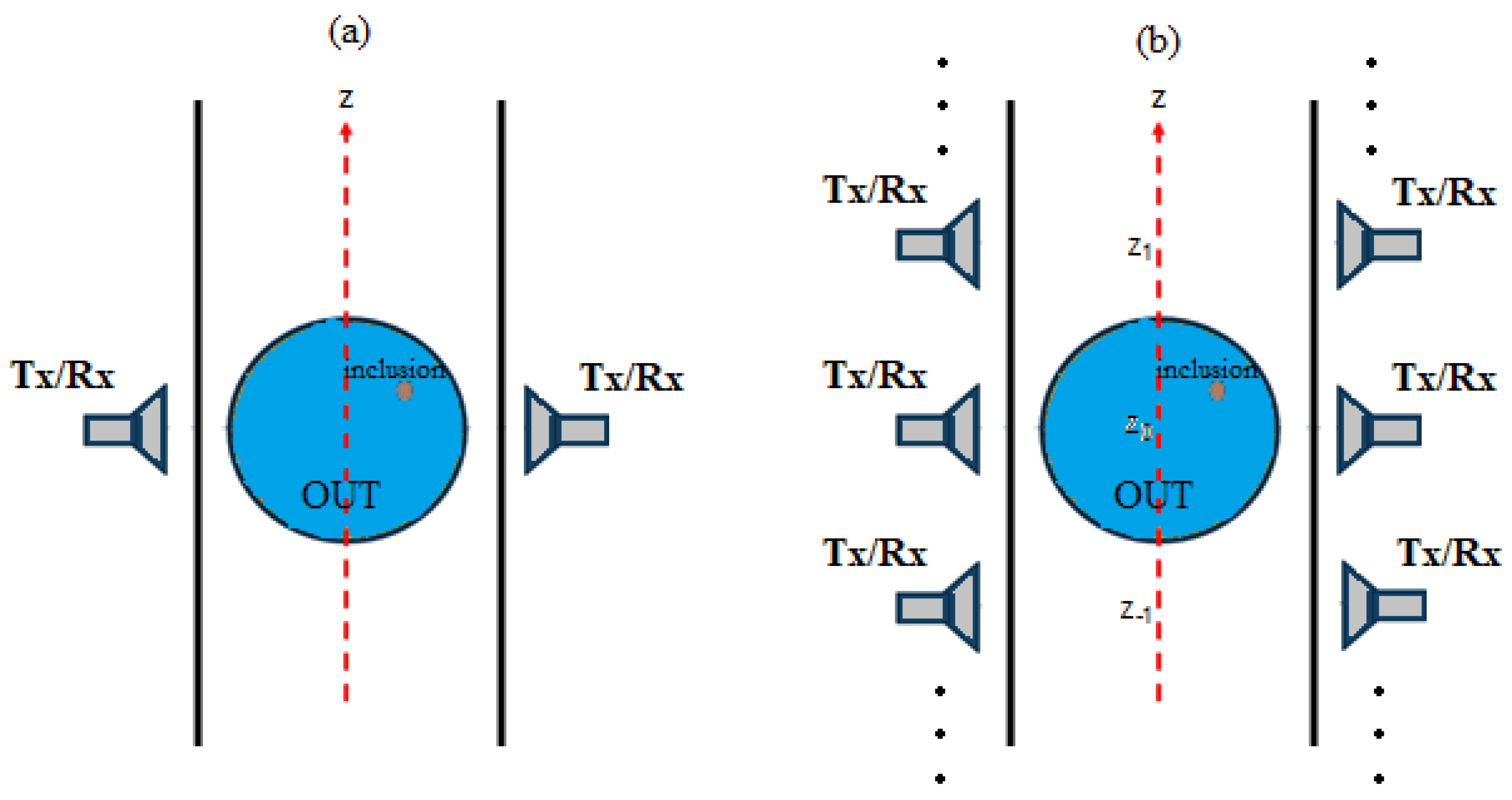 Sensors 23 00779 g001