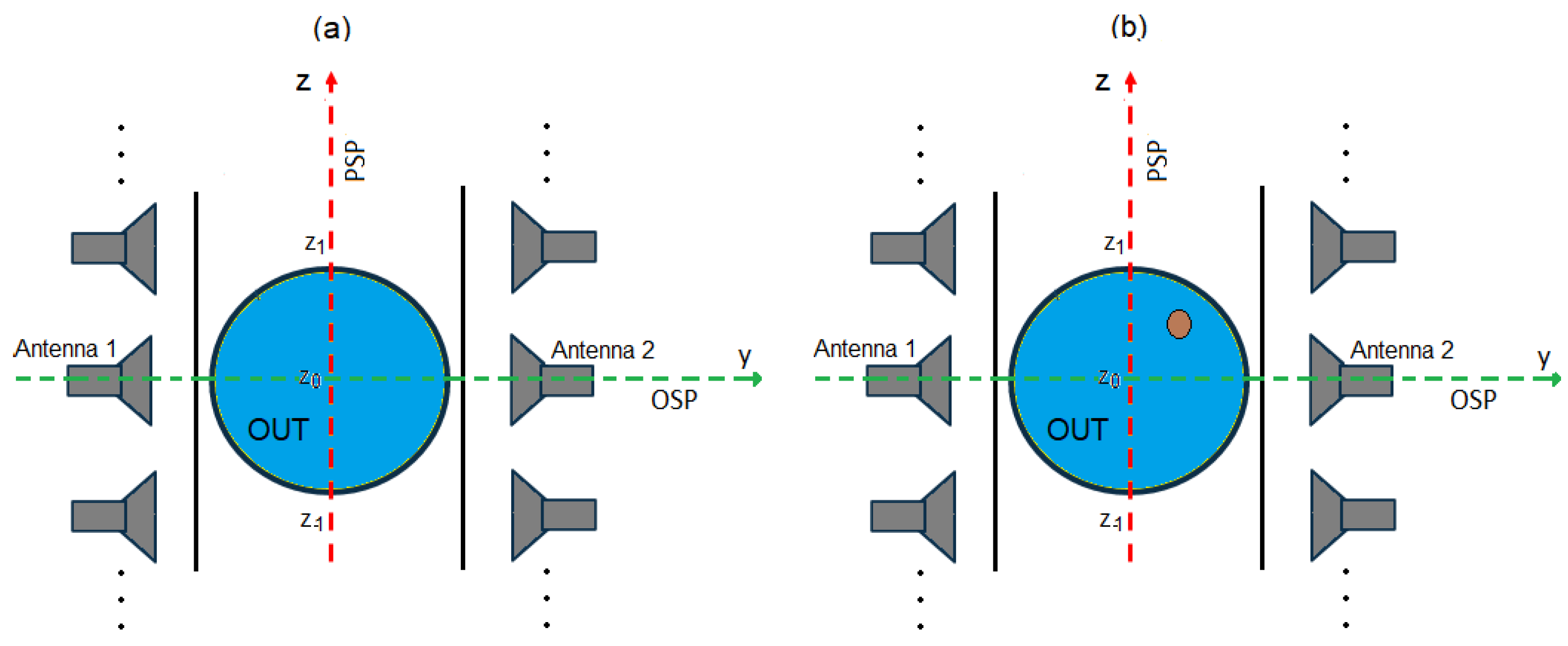 Sensors 23 00779 g002