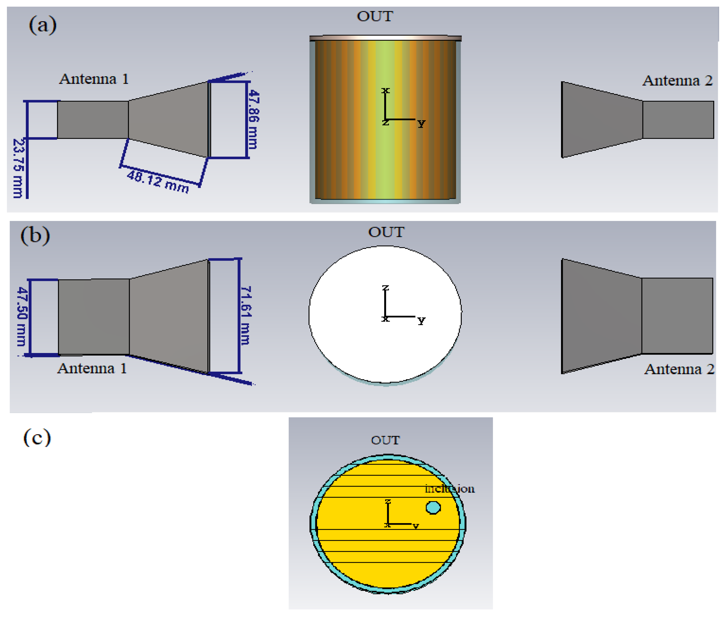 Sensors 23 00779 g003