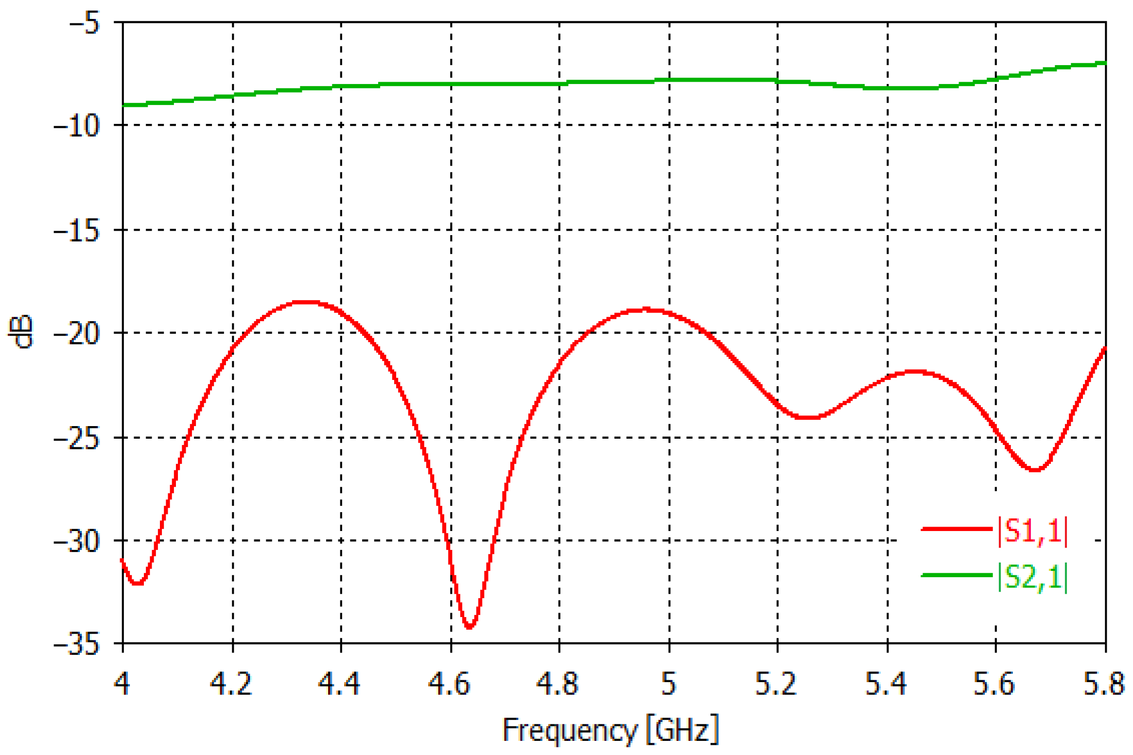 Sensors 23 00779 g004