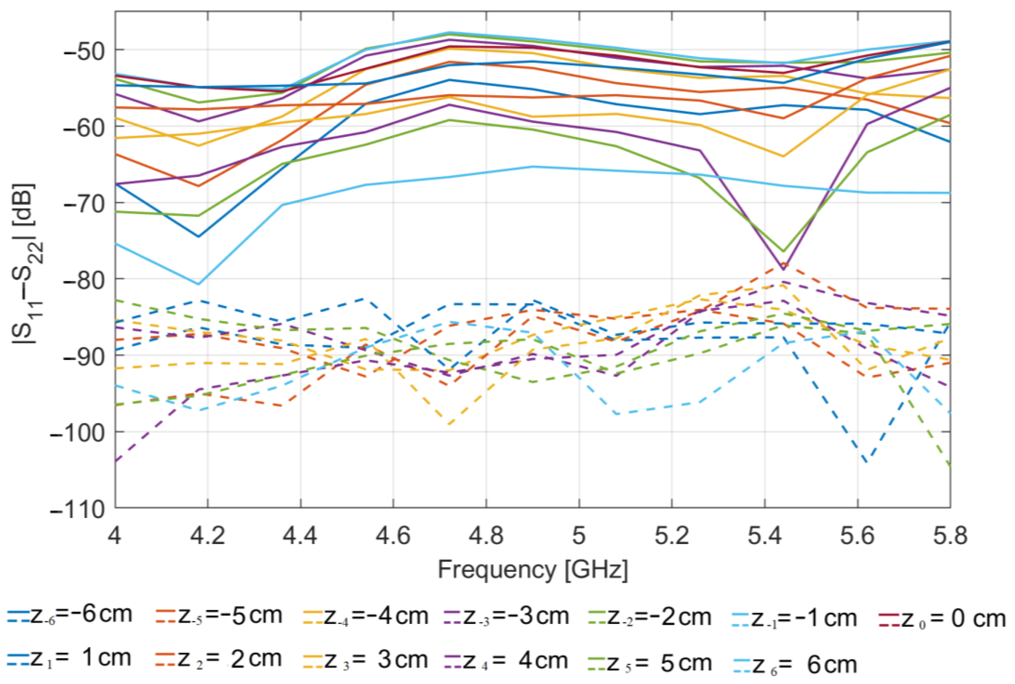 Sensors 23 00779 g005