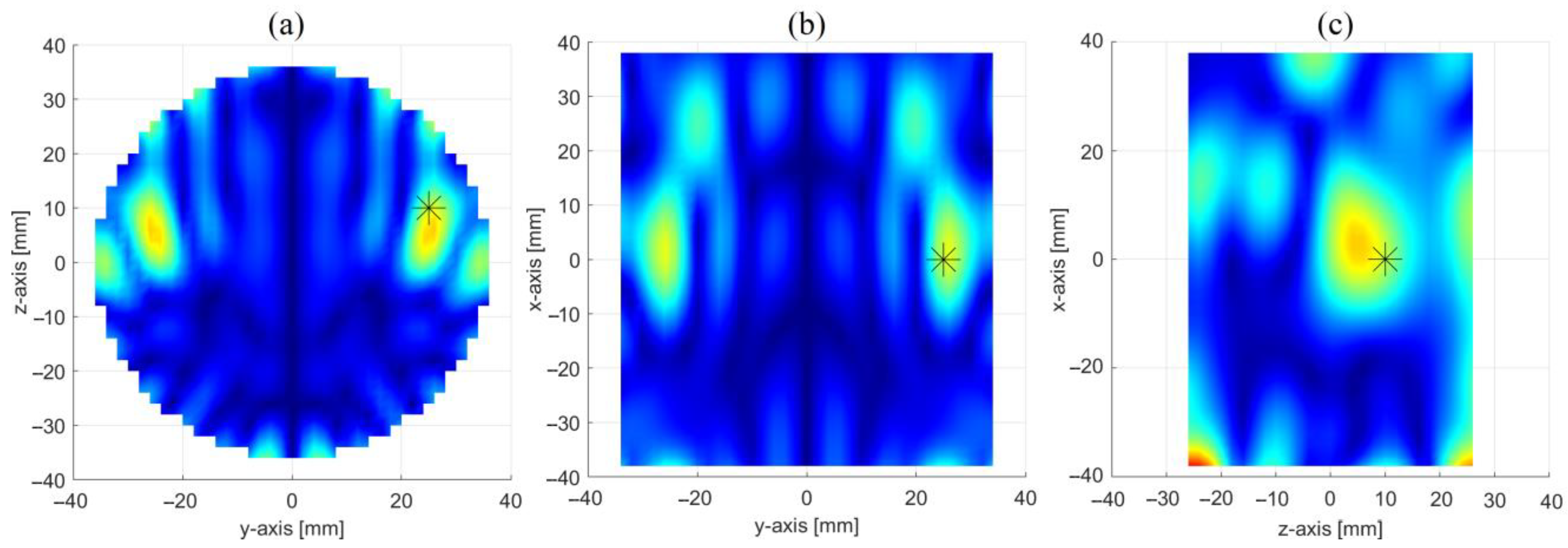 Sensors 23 00779 g006