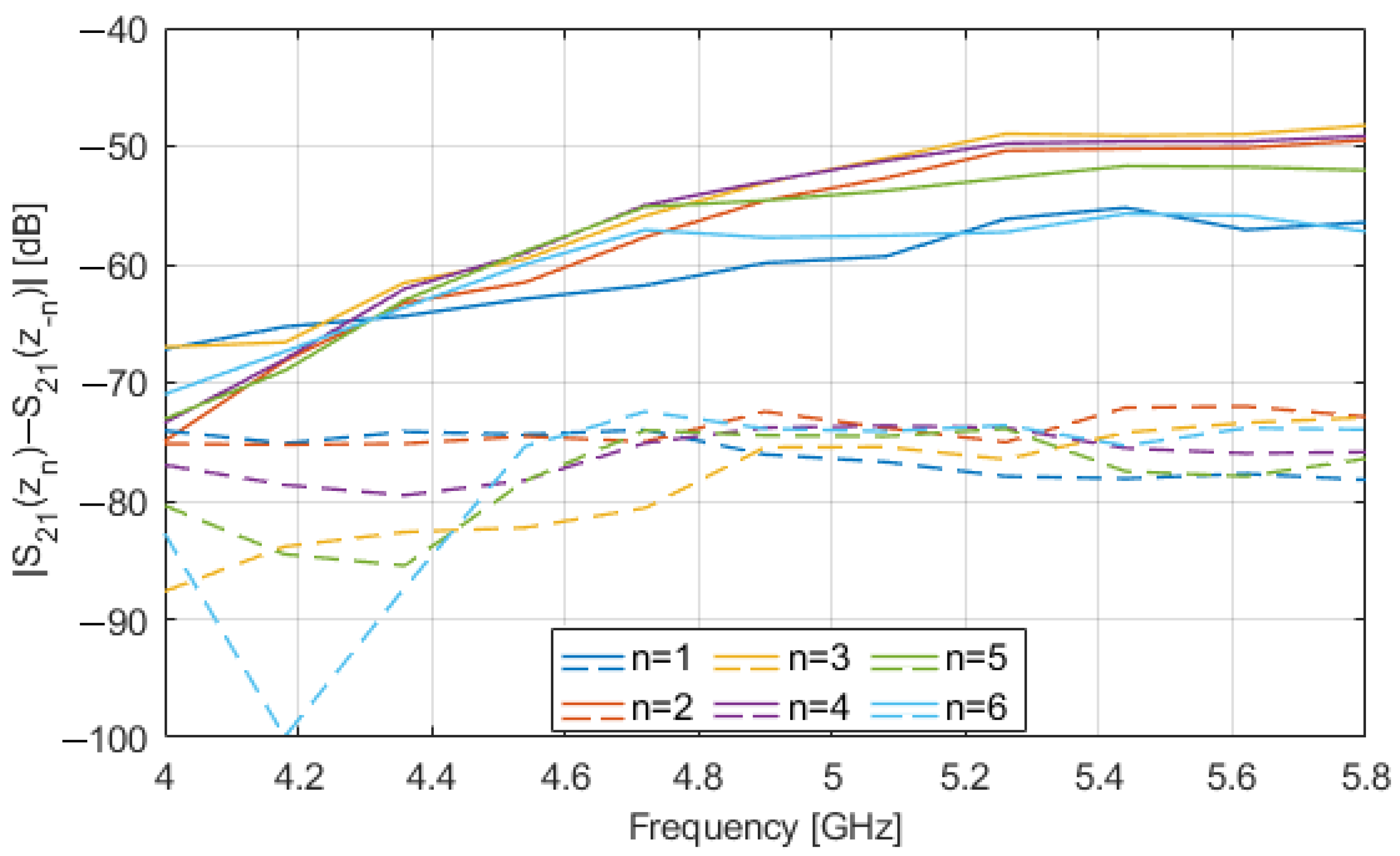 Sensors 23 00779 g007