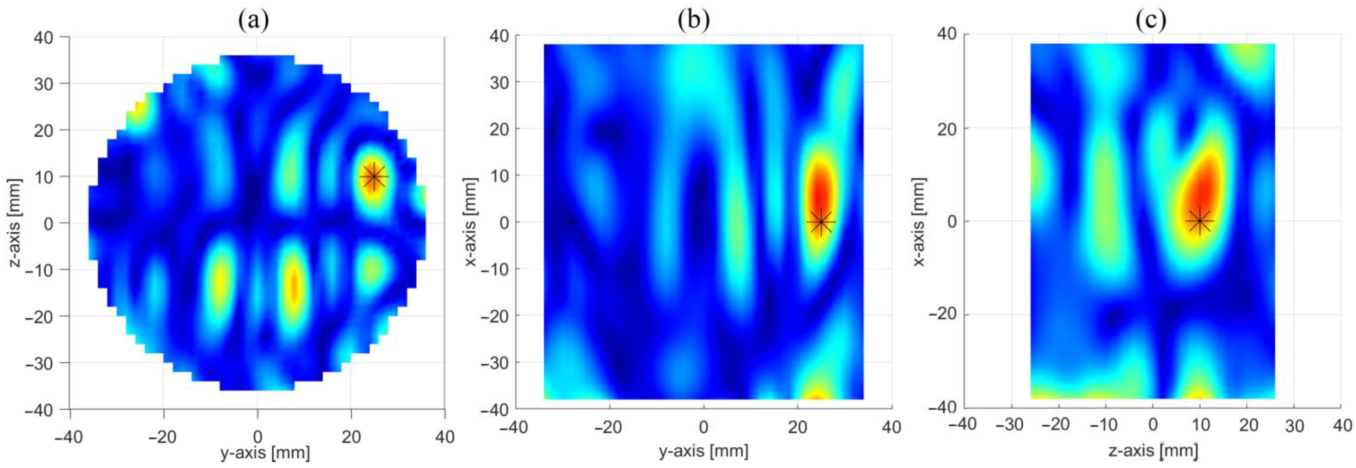 Sensors 23 00779 g008