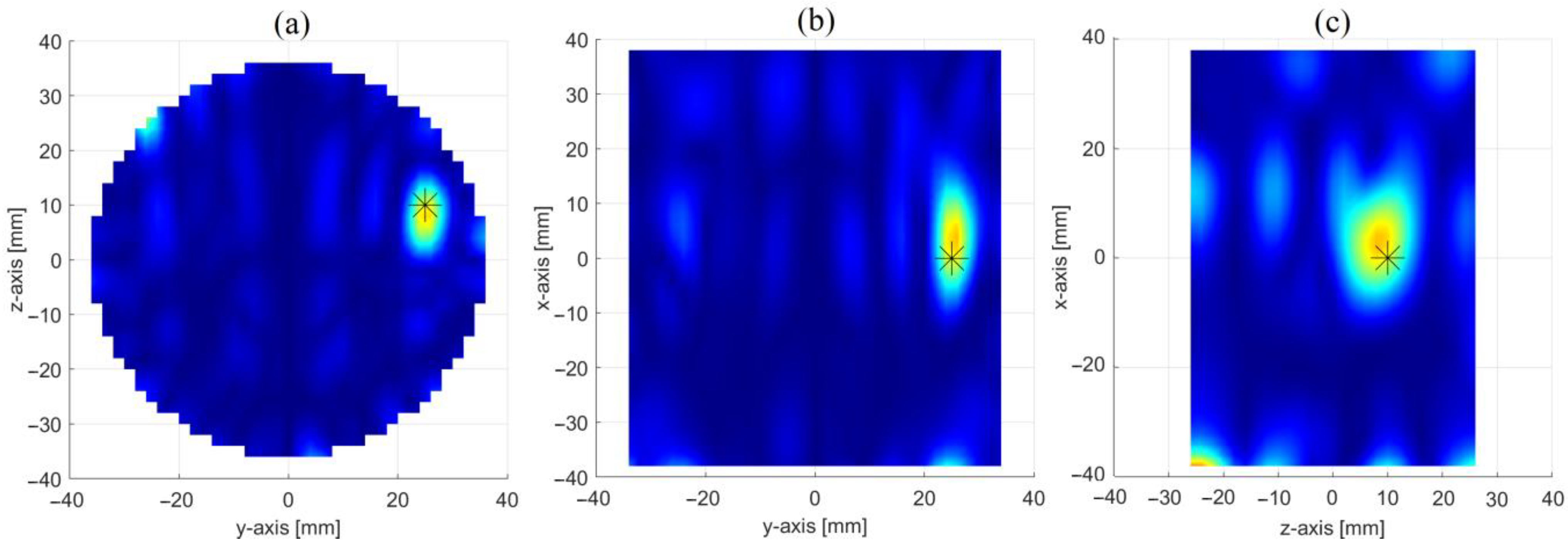 Sensors 23 00779 g009