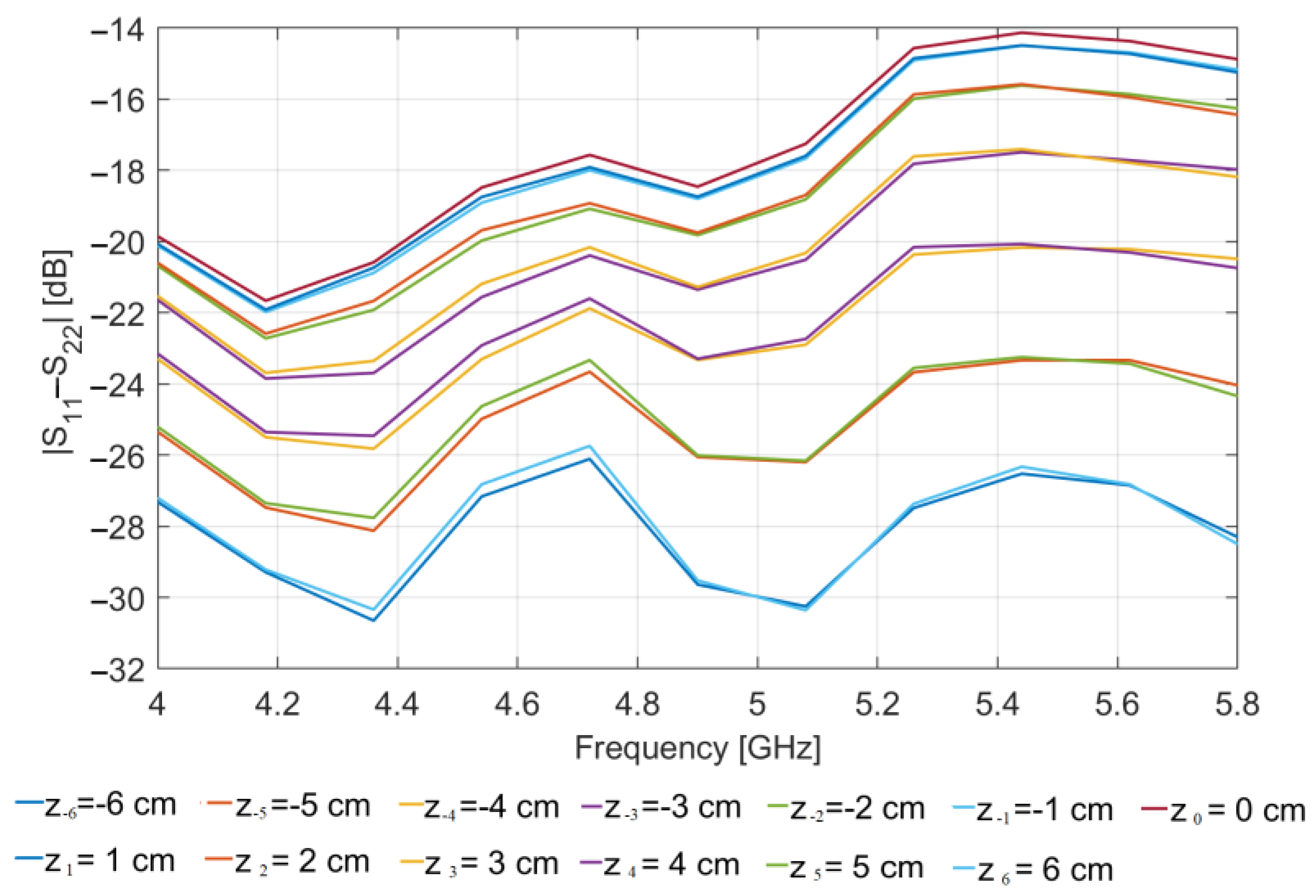 Sensors 23 00779 g010