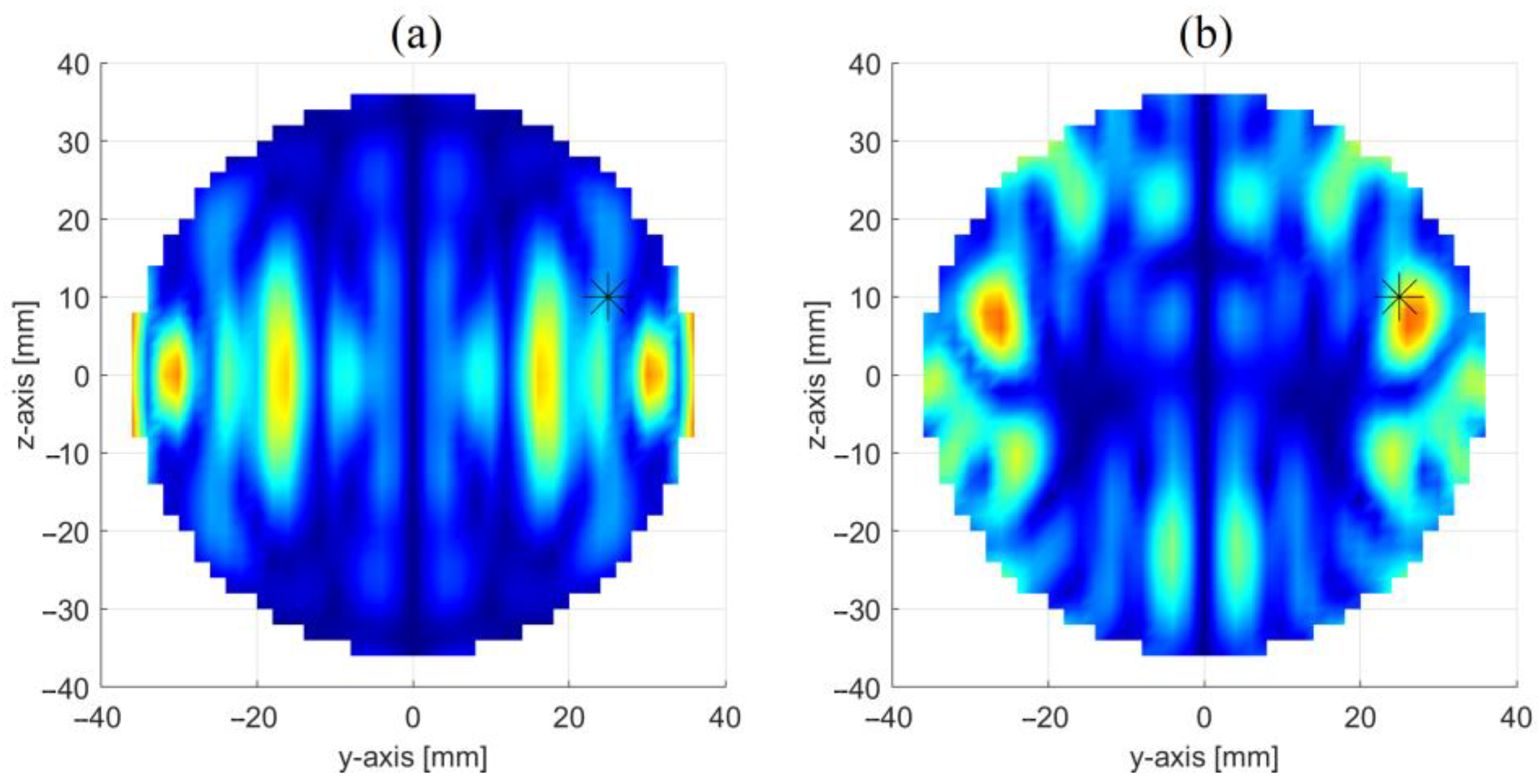 Sensors 23 00779 g011