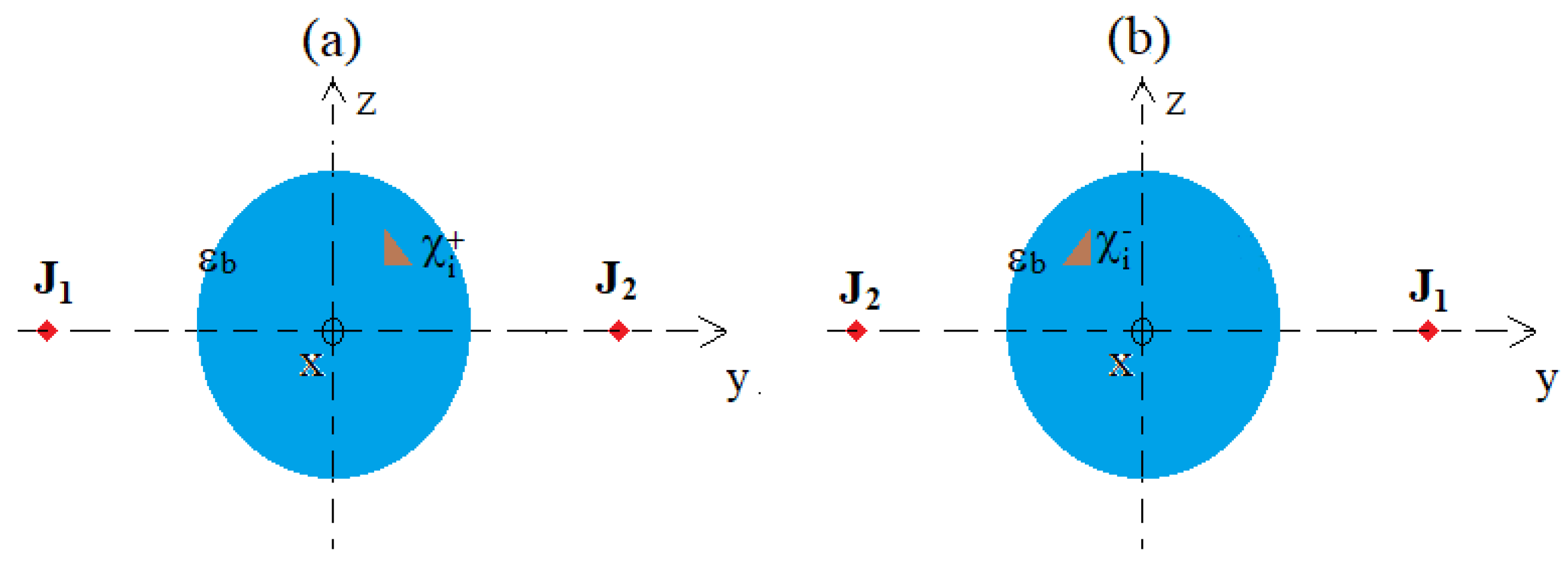 Sensors 23 00779 g0a1