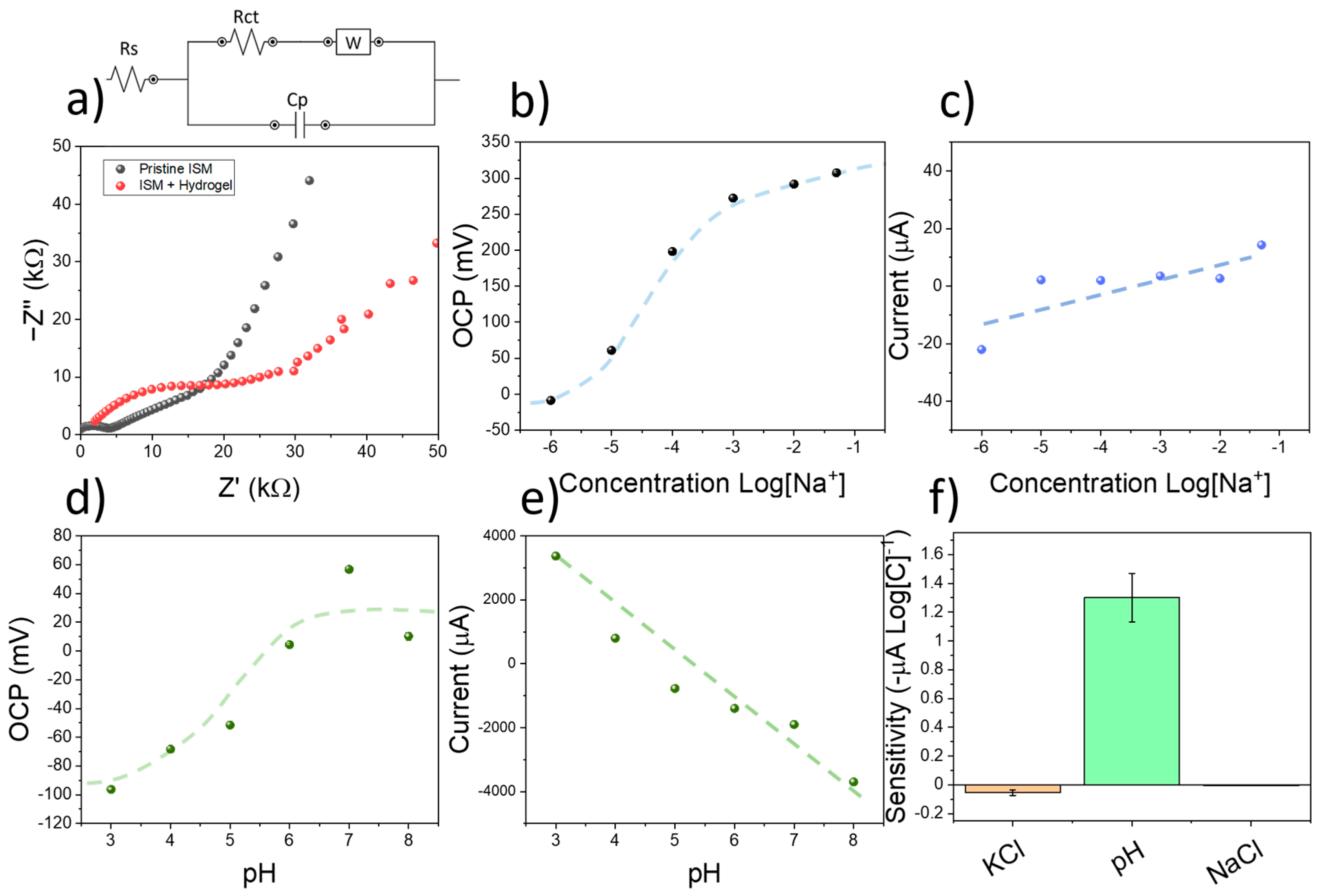 Sensors 23 00780 g003 Sensors 23 00780 g003