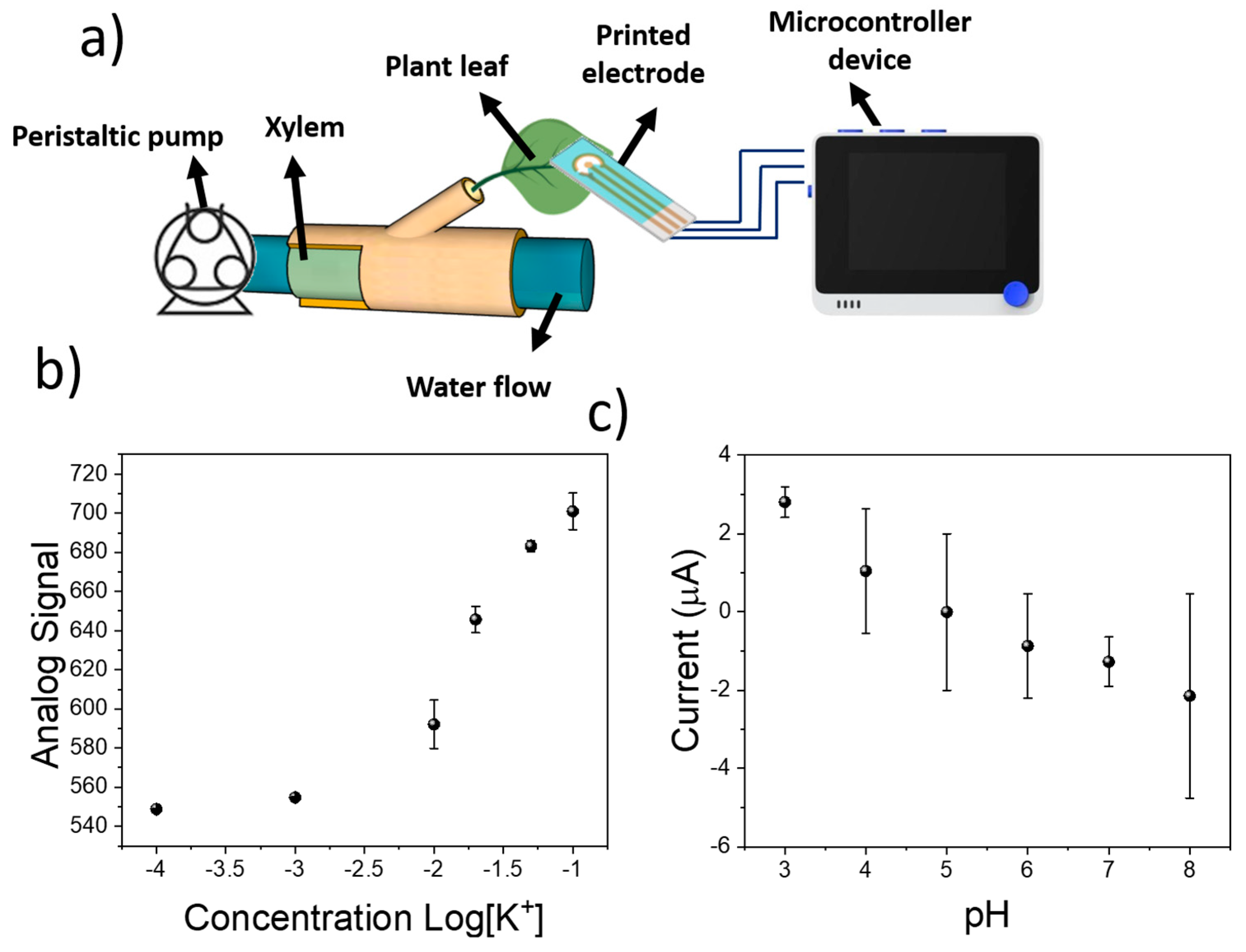 Sensors 23 00780 g005 Sensors 23 00780 g005