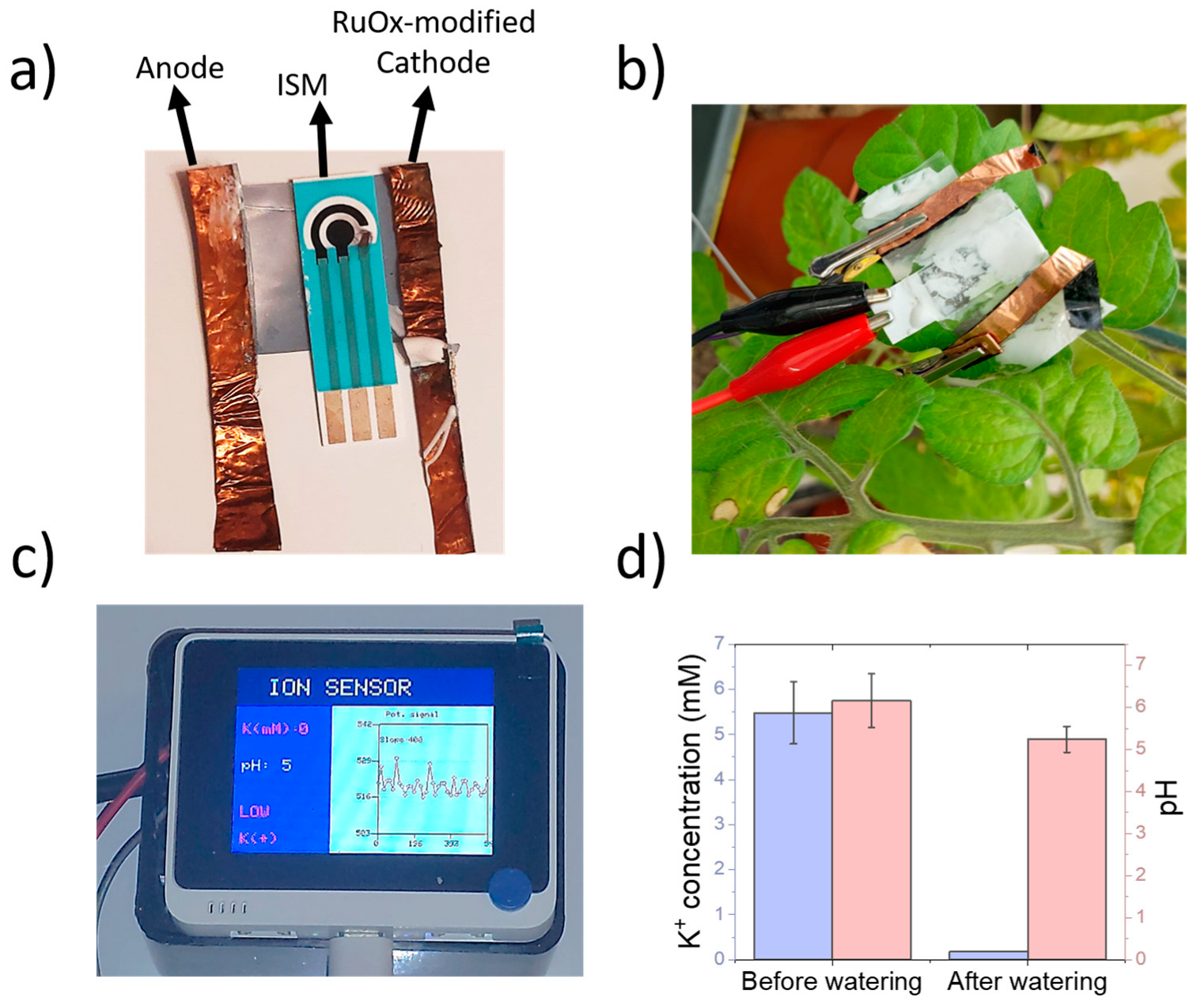 Sensors 23 00780 g006 Sensors 23 00780 g006