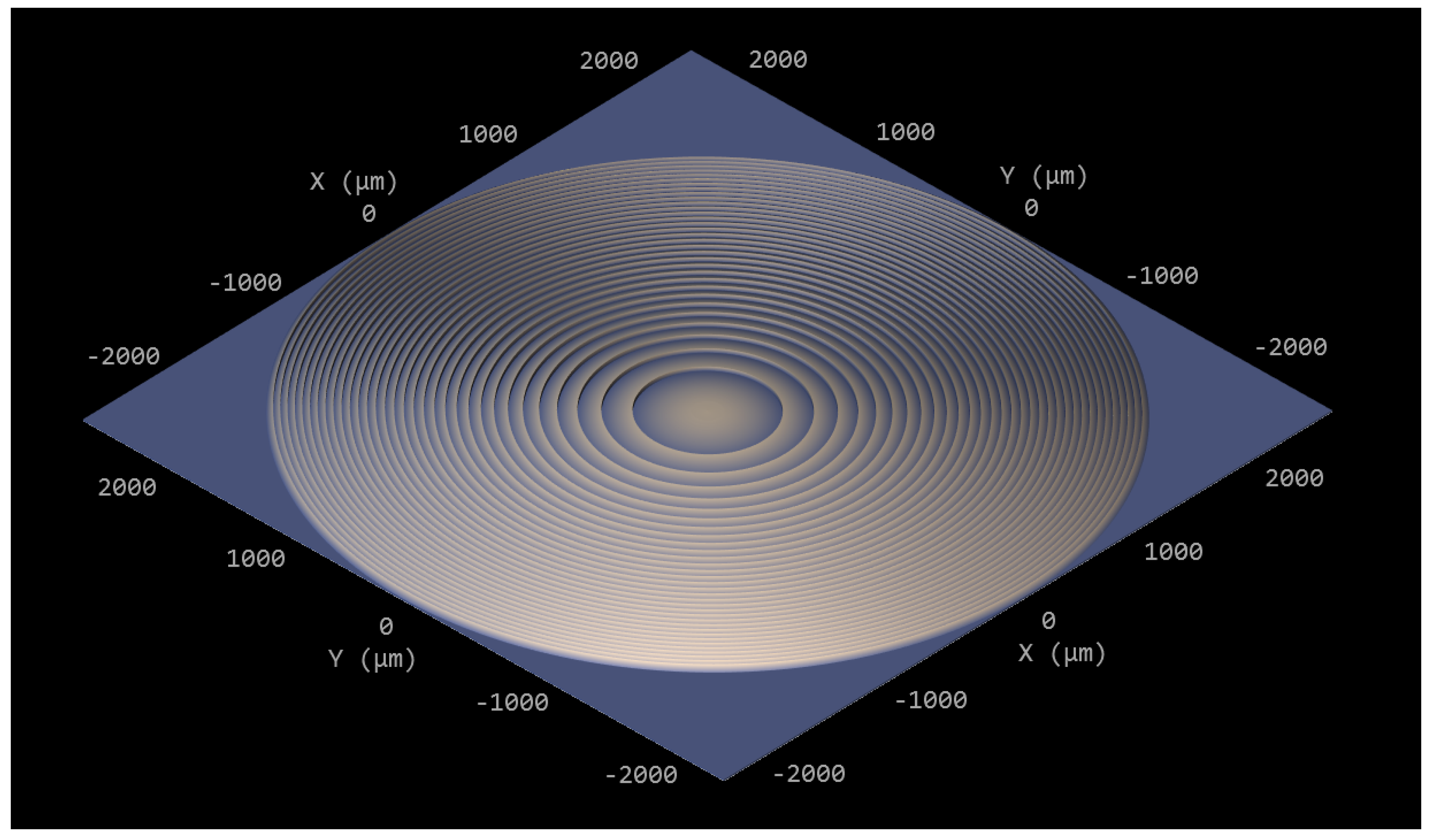 Sensors 23 00781 g002