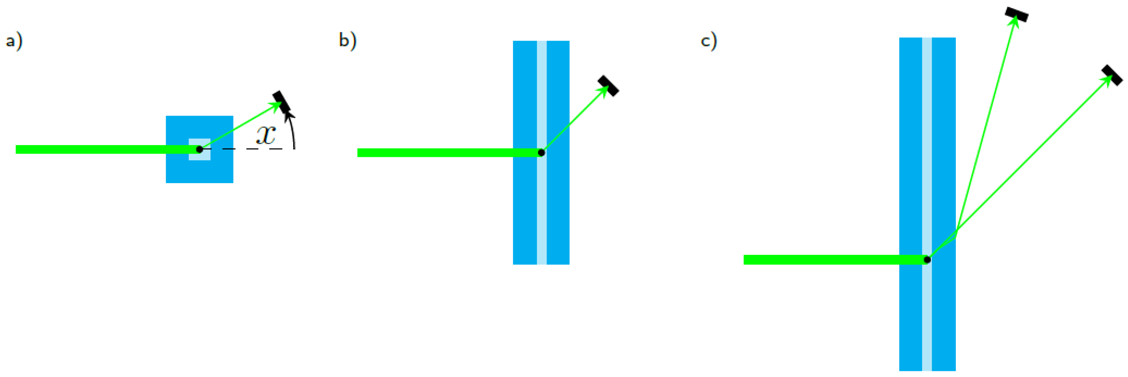 Sensors 23 00781 g003