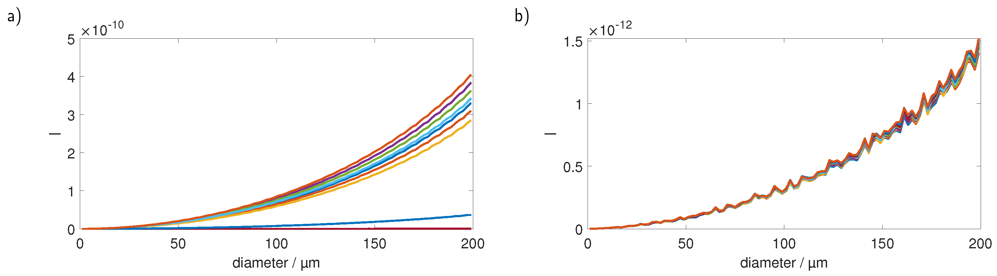 Sensors 23 00781 g004